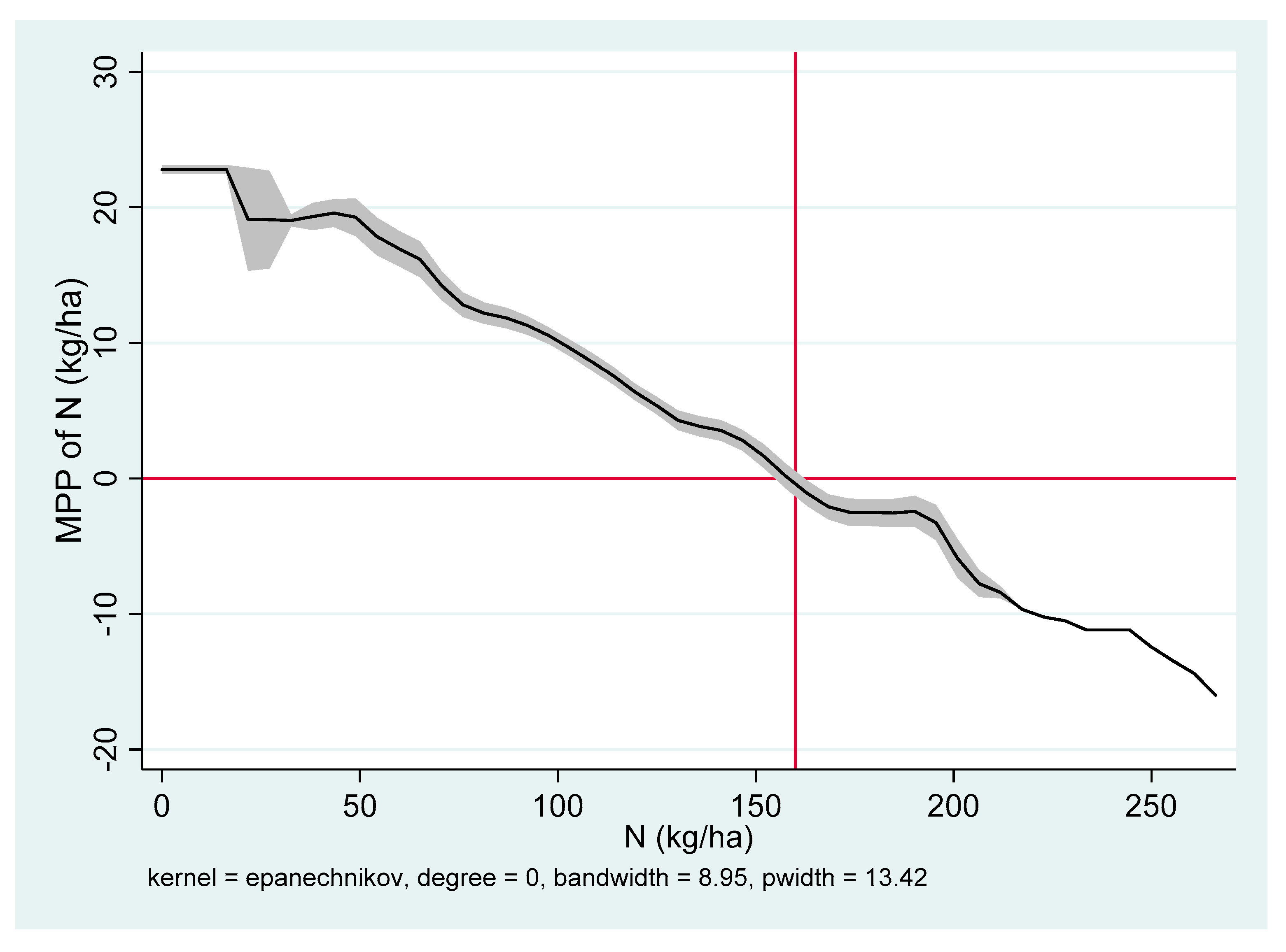 Agriculture 10 00559 g004