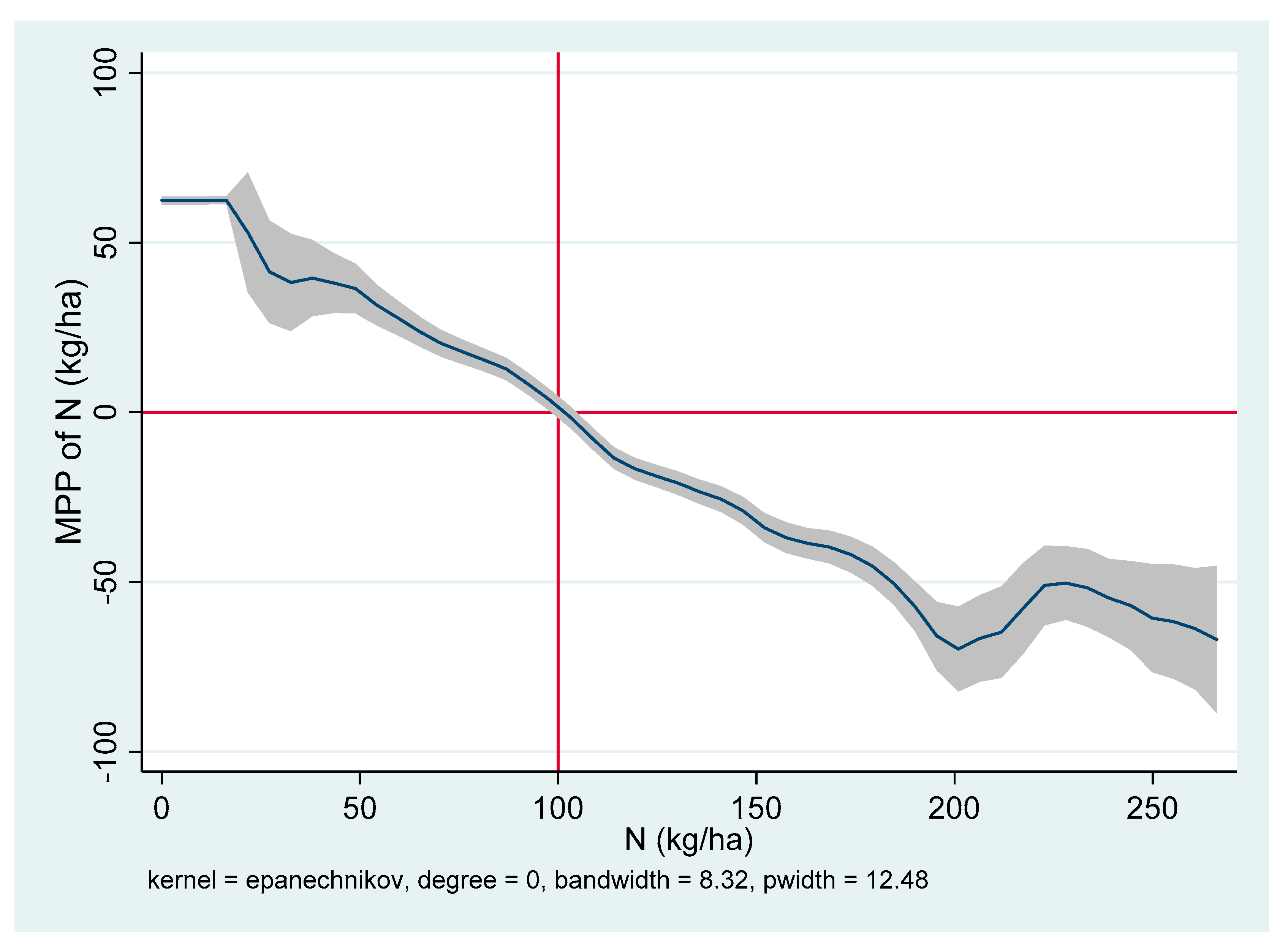 Agriculture 10 00559 g005