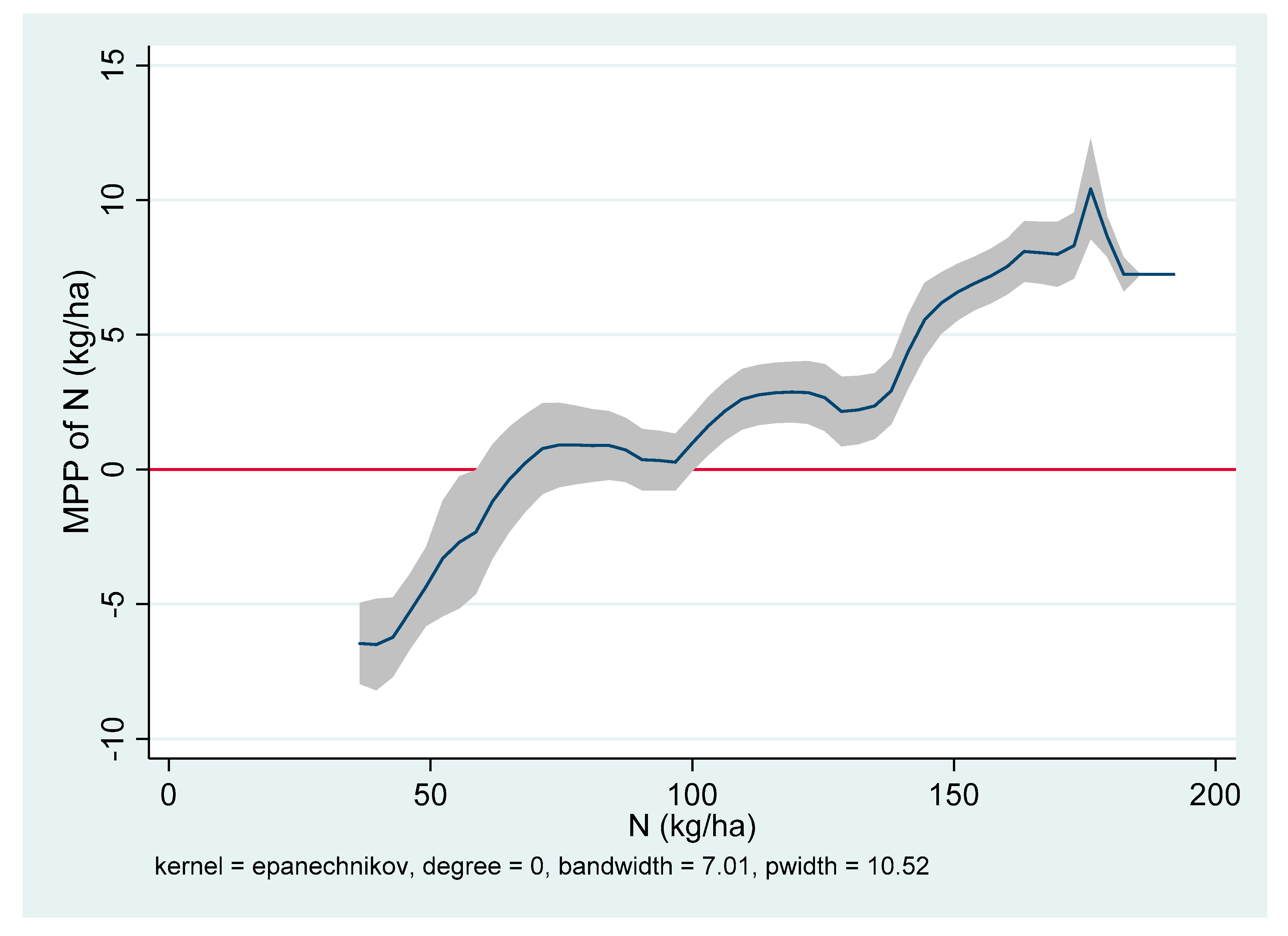 Agriculture 10 00559 g006