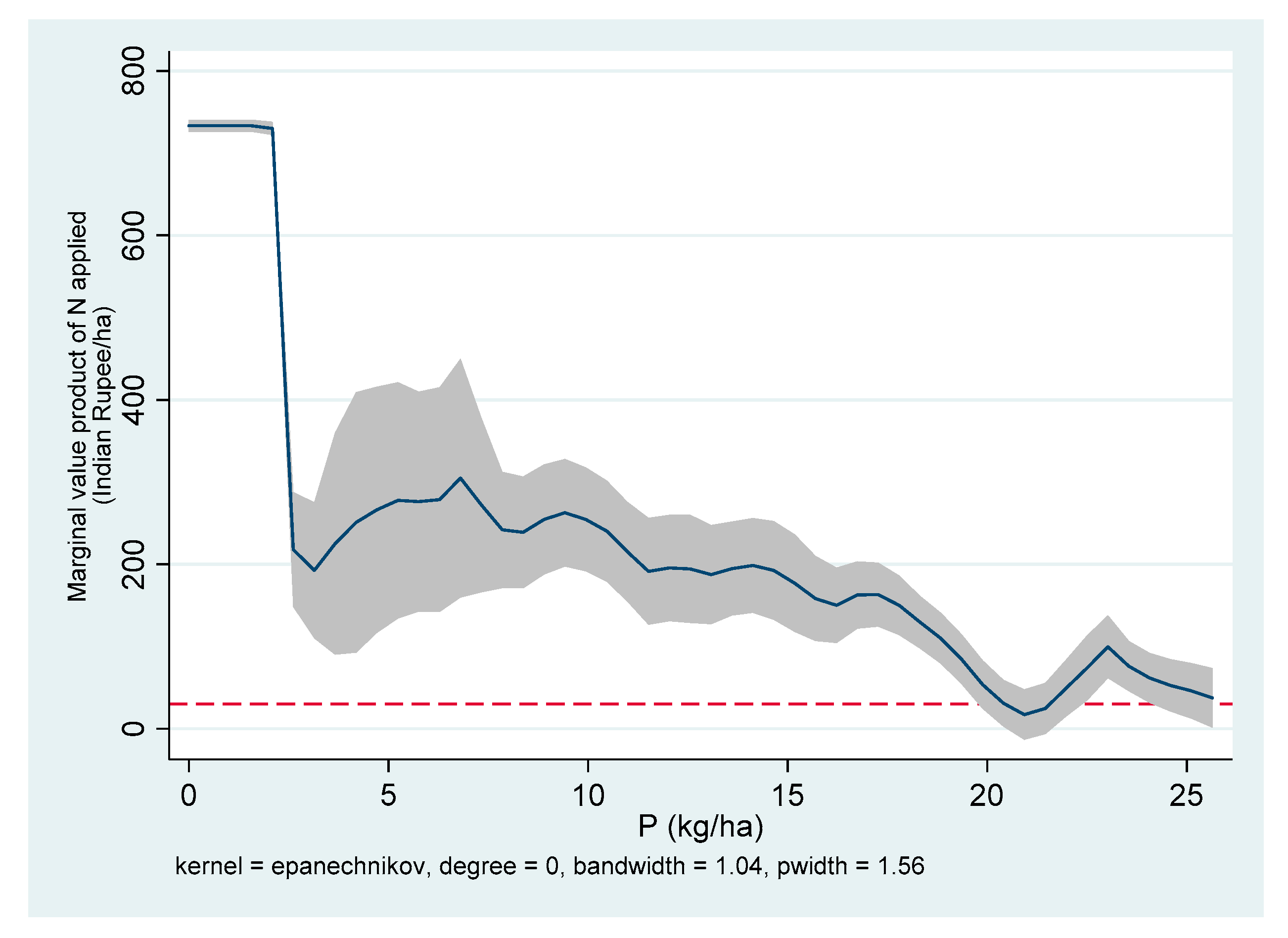 Agriculture 10 00559 g007