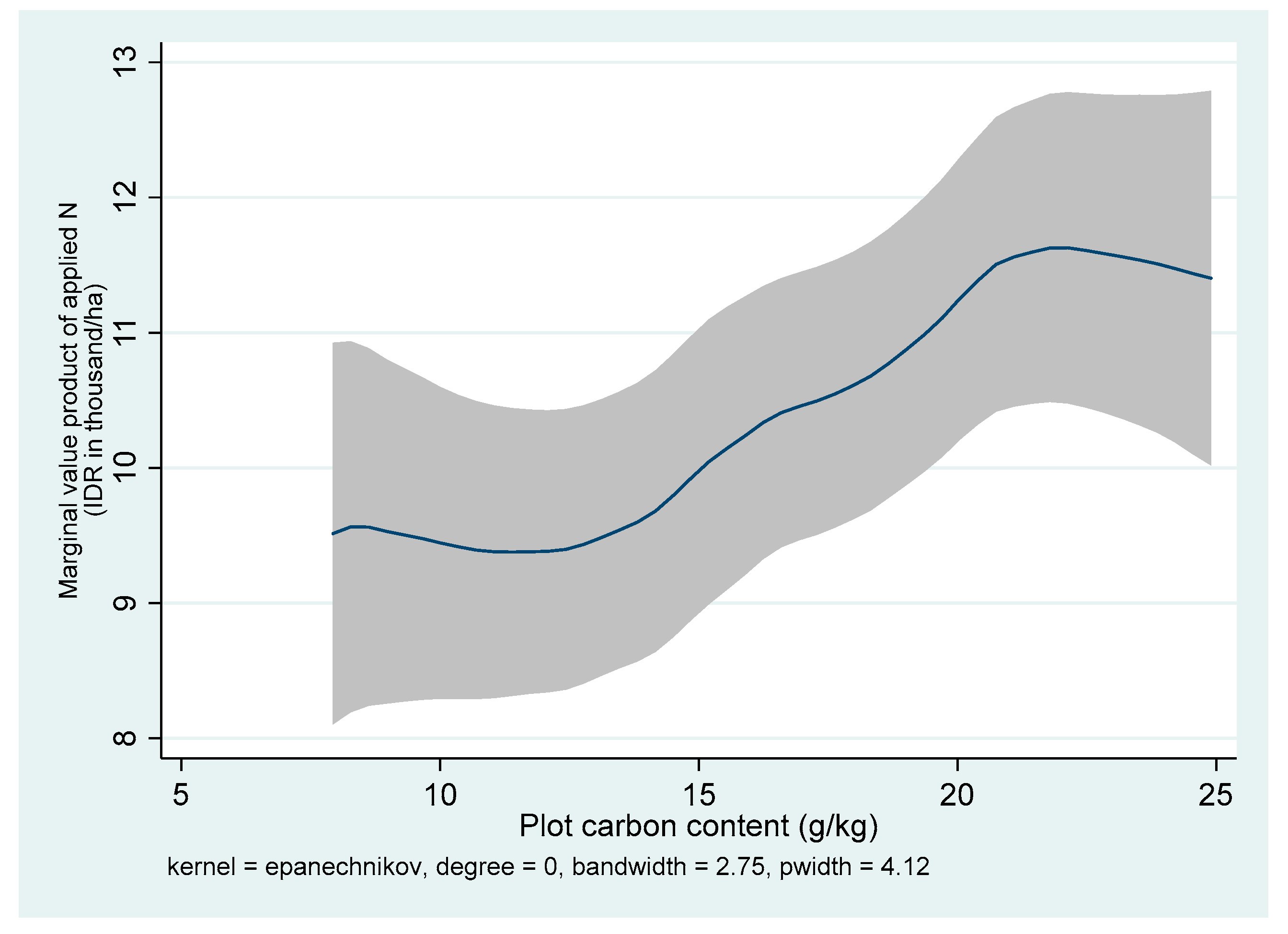 Agriculture 10 00559 g010