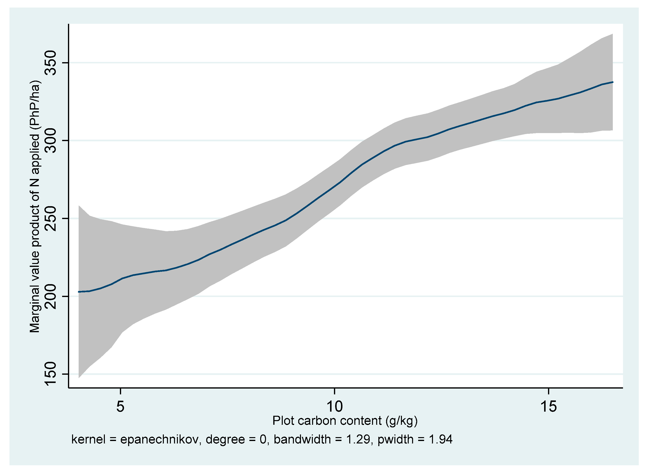 Agriculture 10 00559 g011