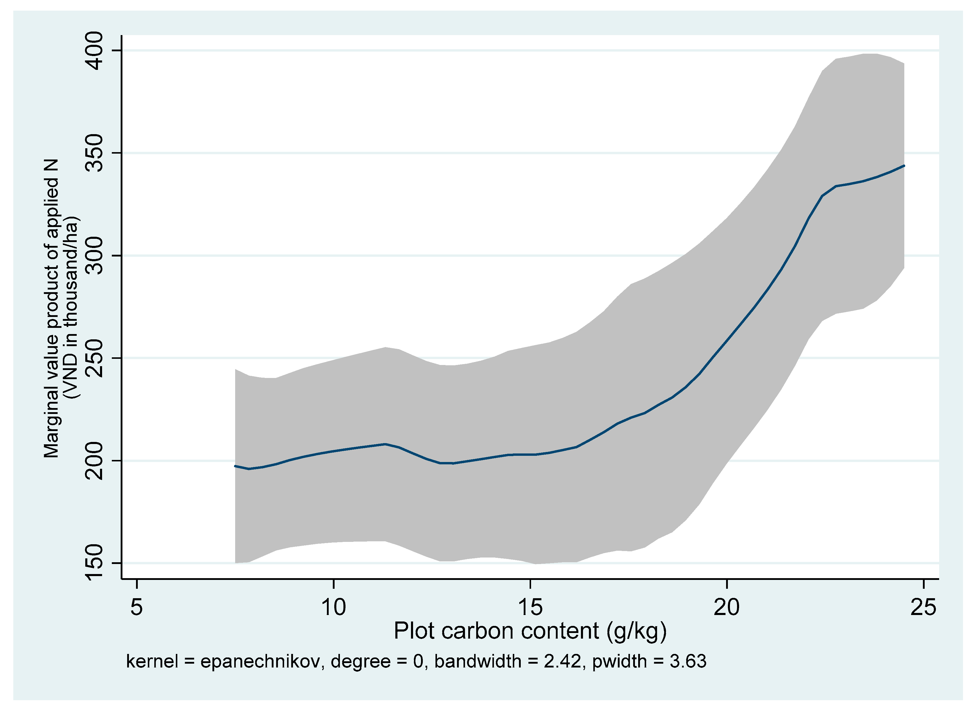 Agriculture 10 00559 g012