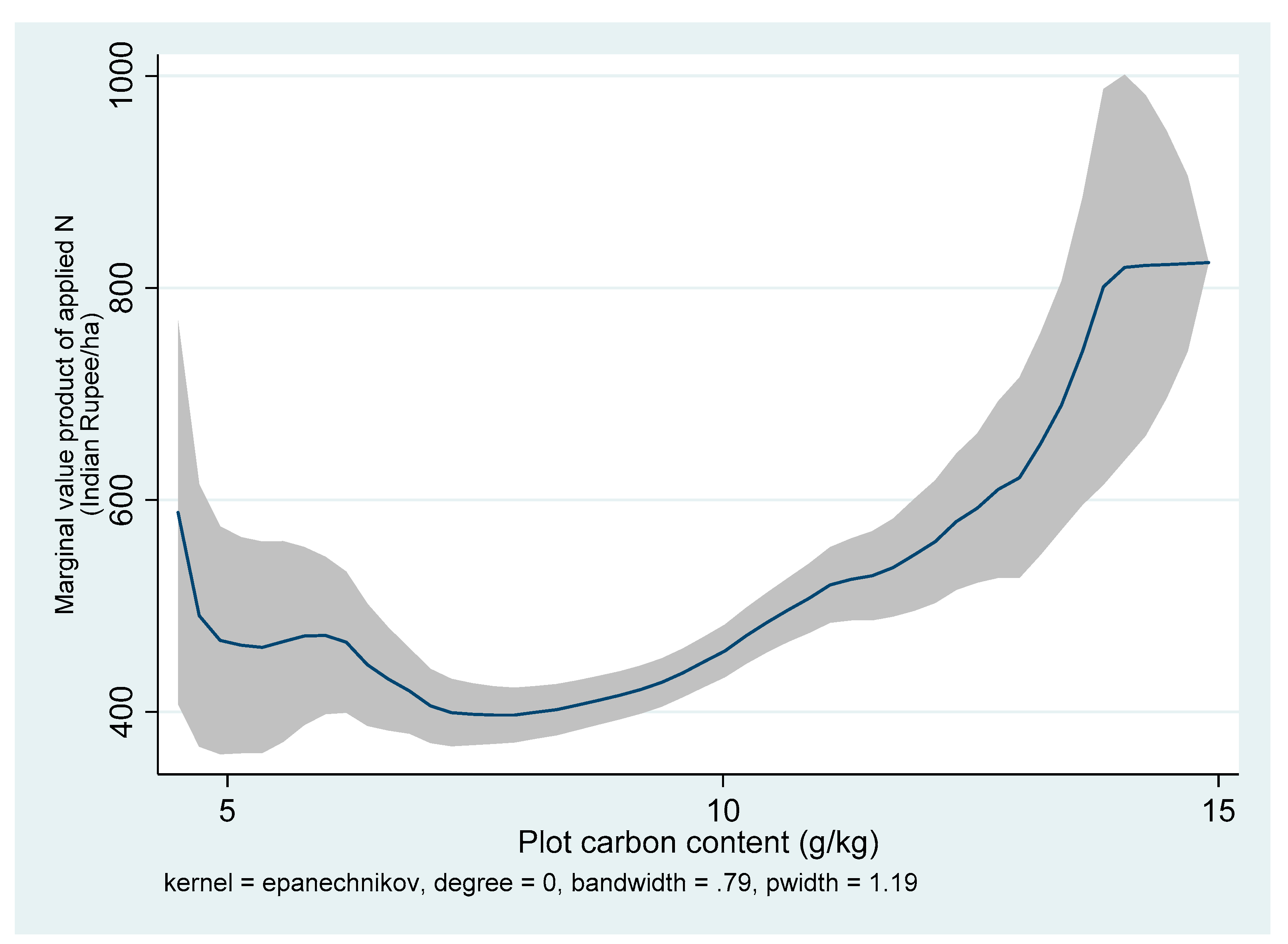 Agriculture 10 00559 g013