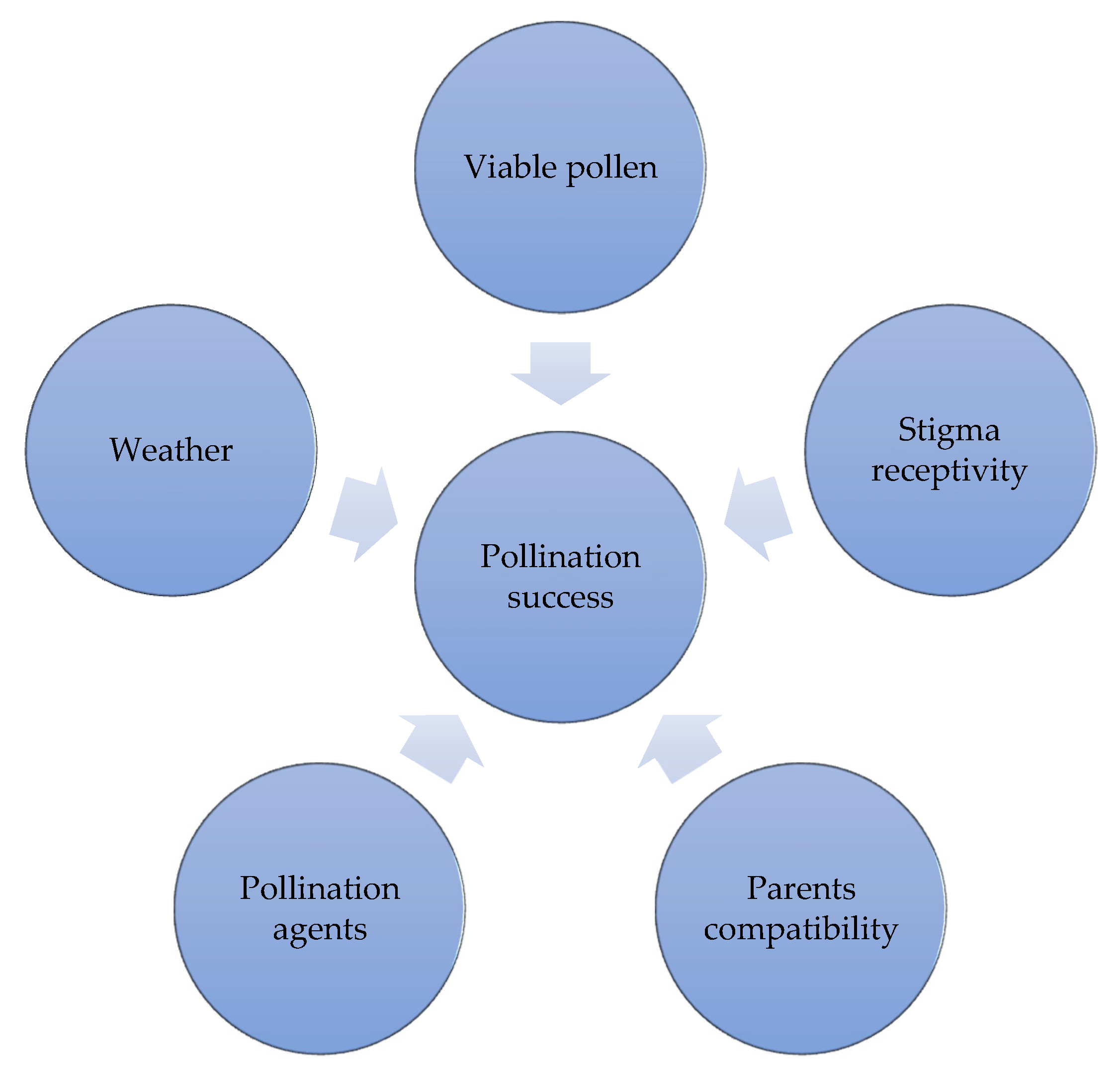 Agriculture 10 00560 g001 Agriculture 10 00560 g001