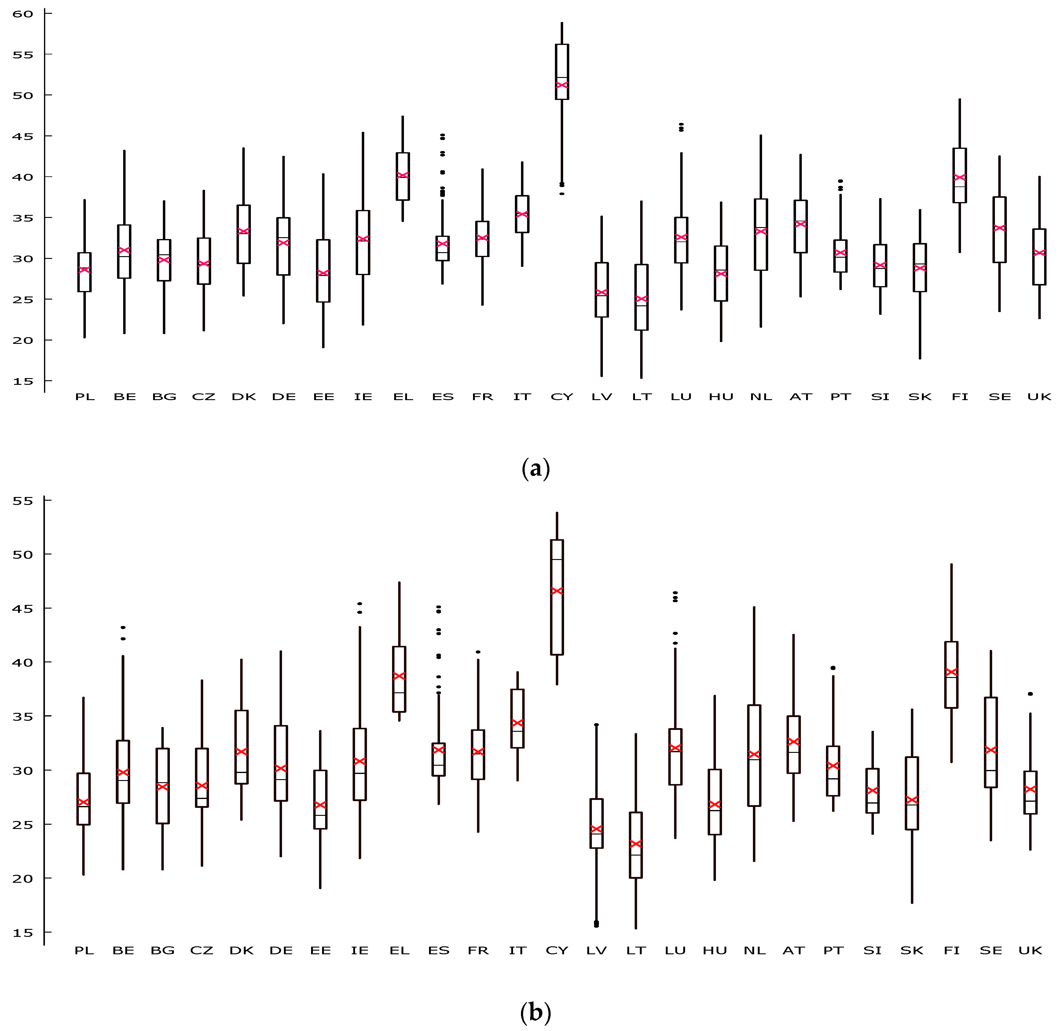 Agriculture 10 00561 g002a Agriculture 10 00561 g002a