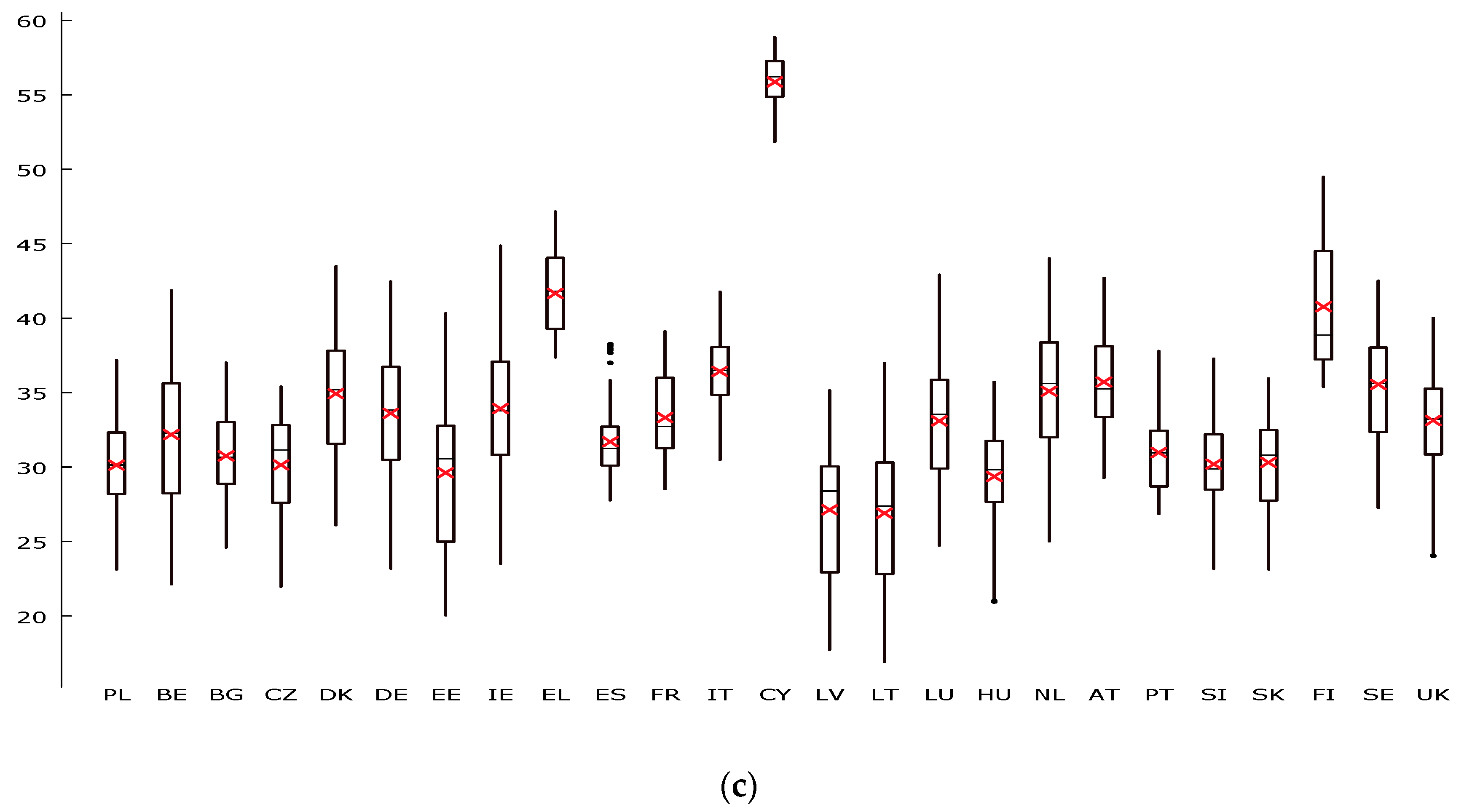Agriculture 10 00561 g002b Agriculture 10 00561 g002b