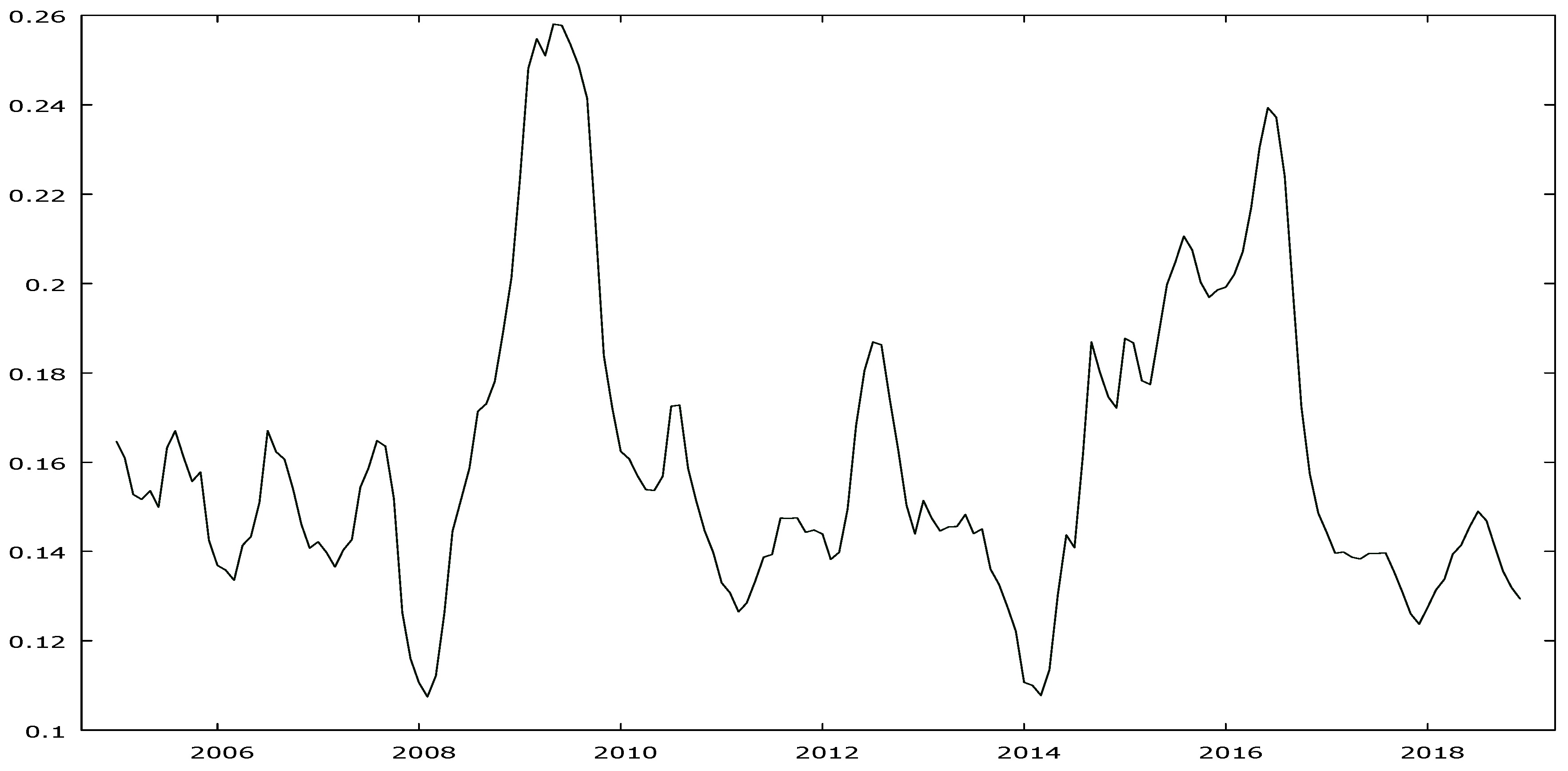 Agriculture 10 00561 g003 Agriculture 10 00561 g003