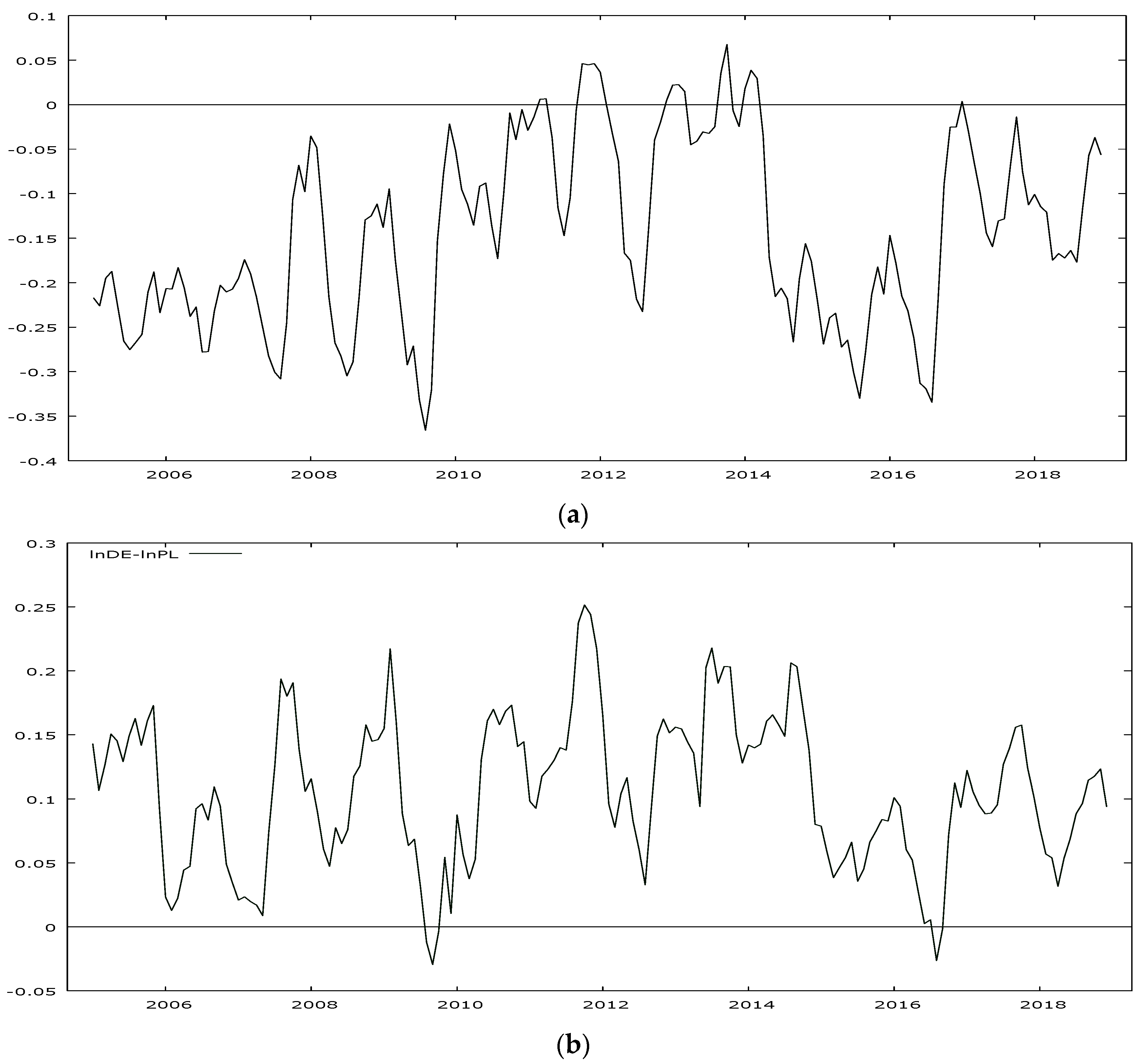Agriculture 10 00561 g004a Agriculture 10 00561 g004a