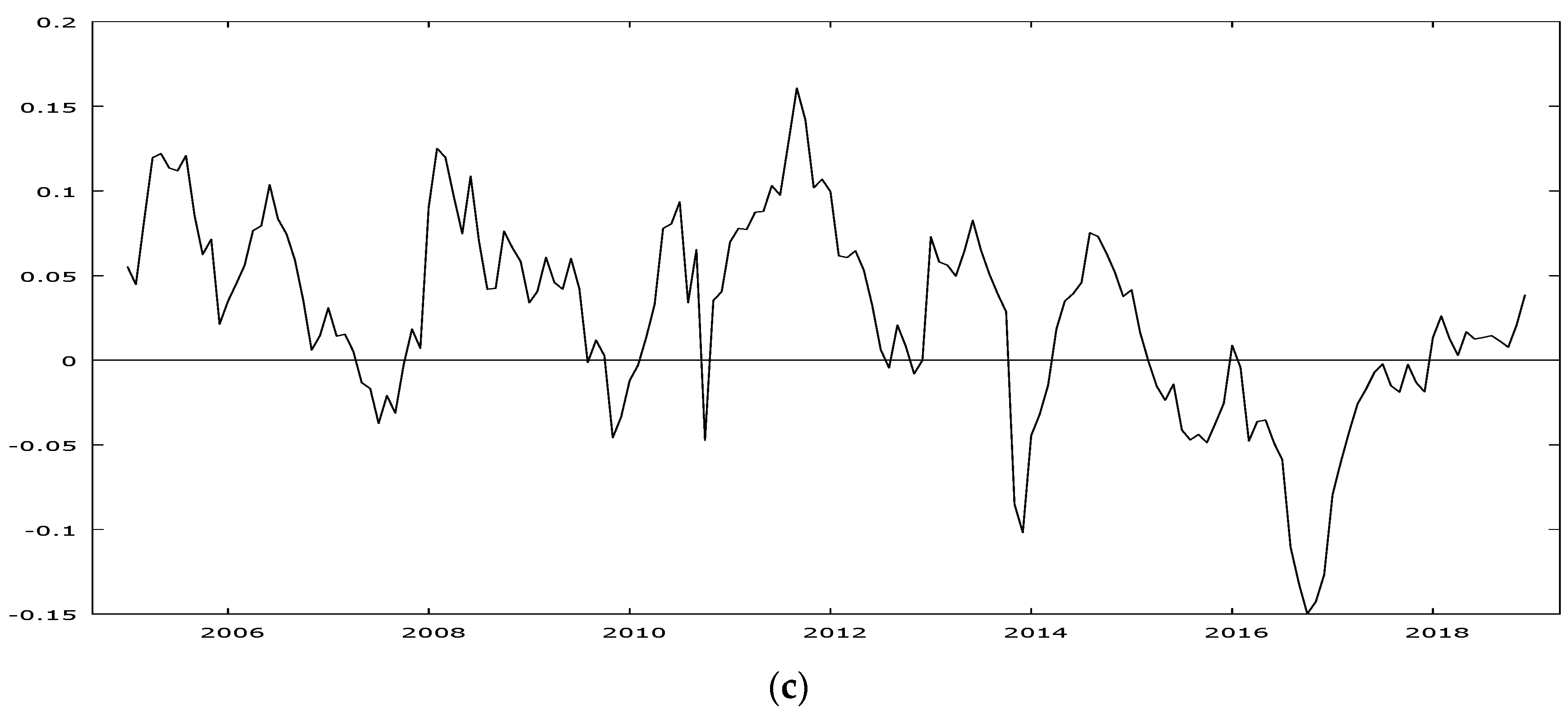 Agriculture 10 00561 g004b Agriculture 10 00561 g004b