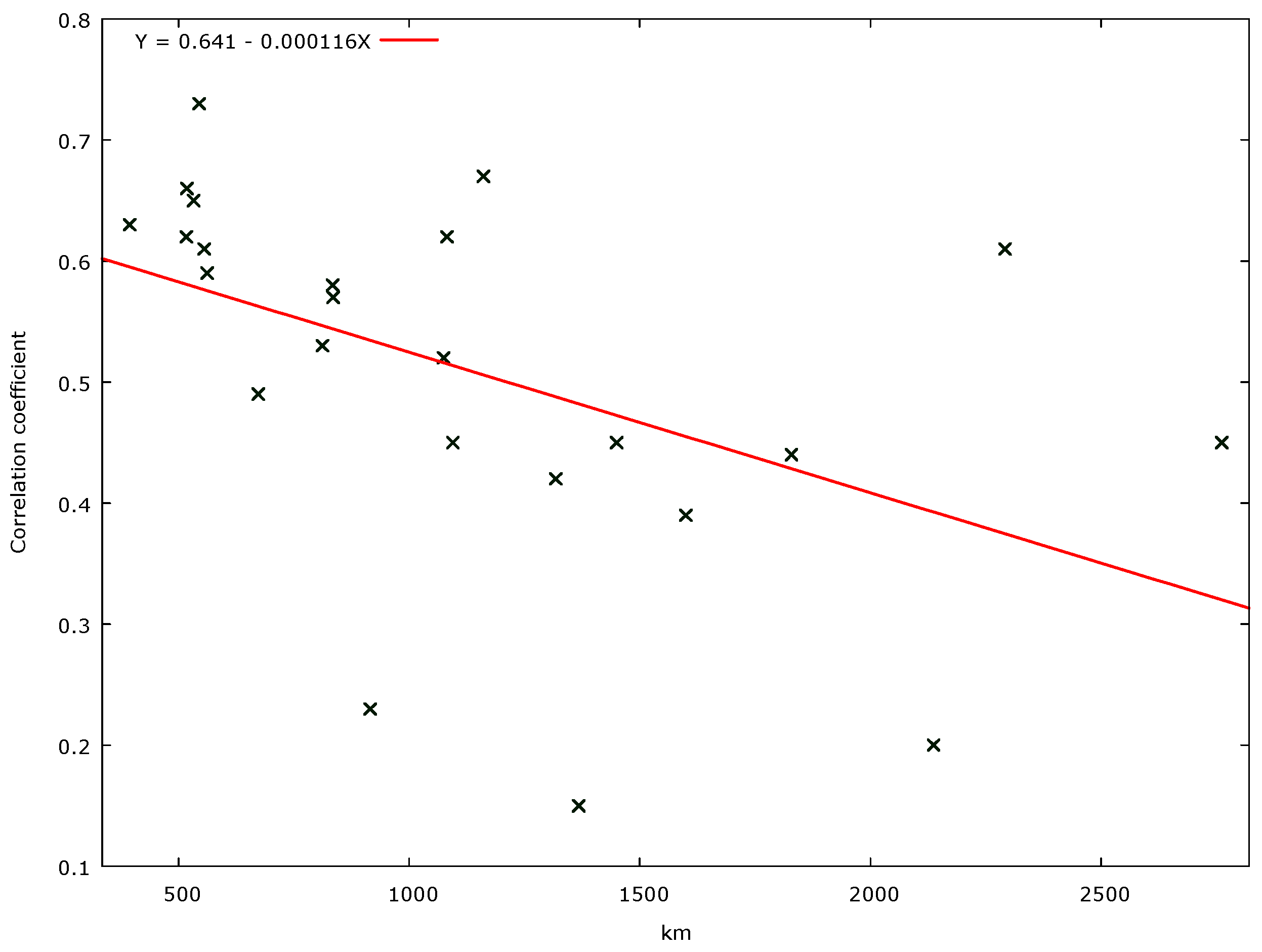 Agriculture 10 00561 g005 Agriculture 10 00561 g005