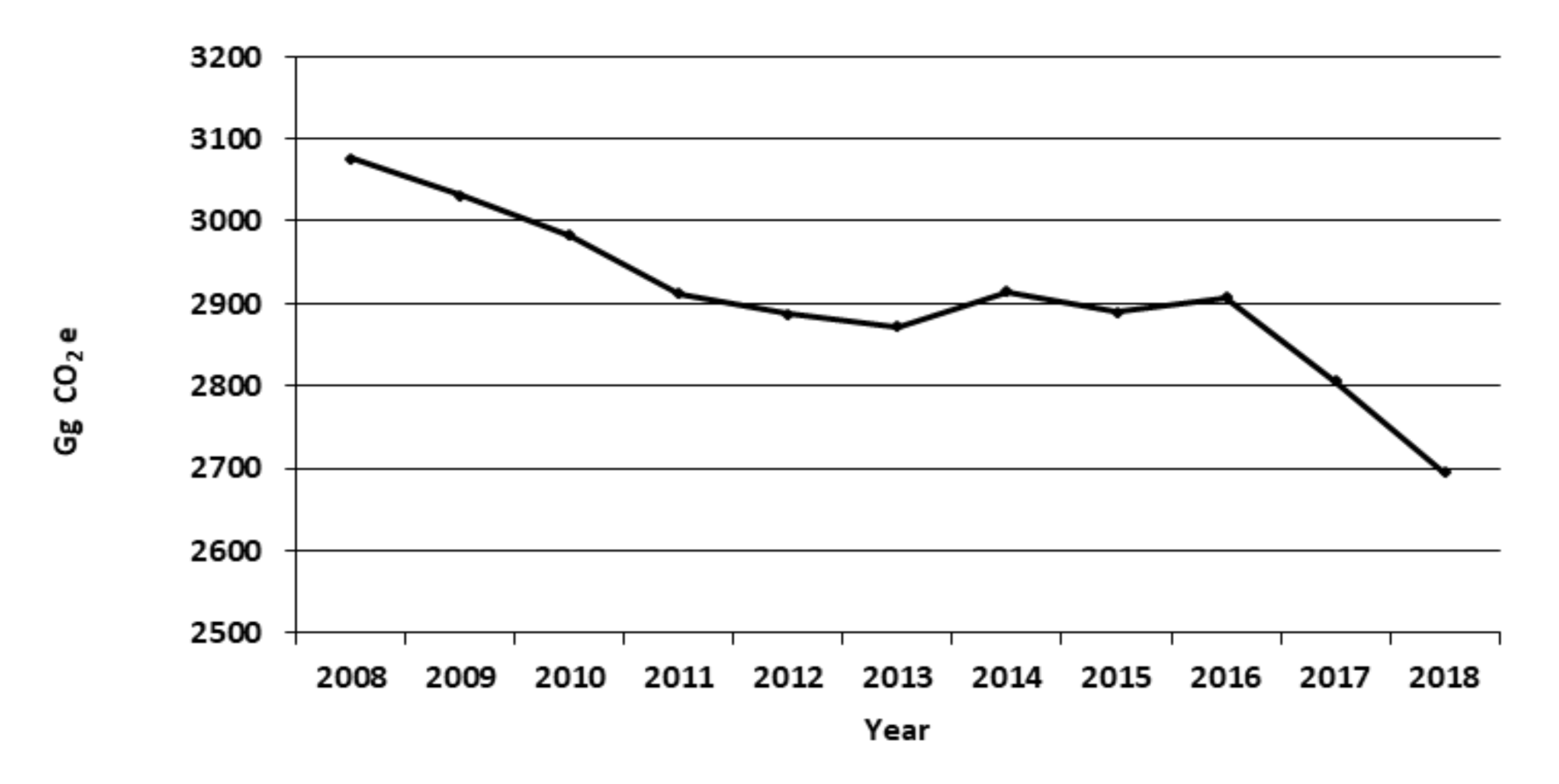 Agriculture 10 00562 g001 Agriculture 10 00562 g001