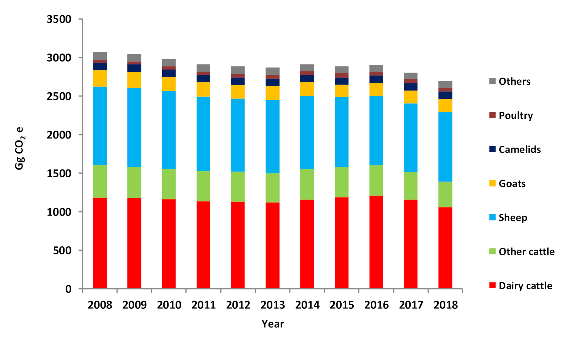 Agriculture 10 00562 g002 Agriculture 10 00562 g002