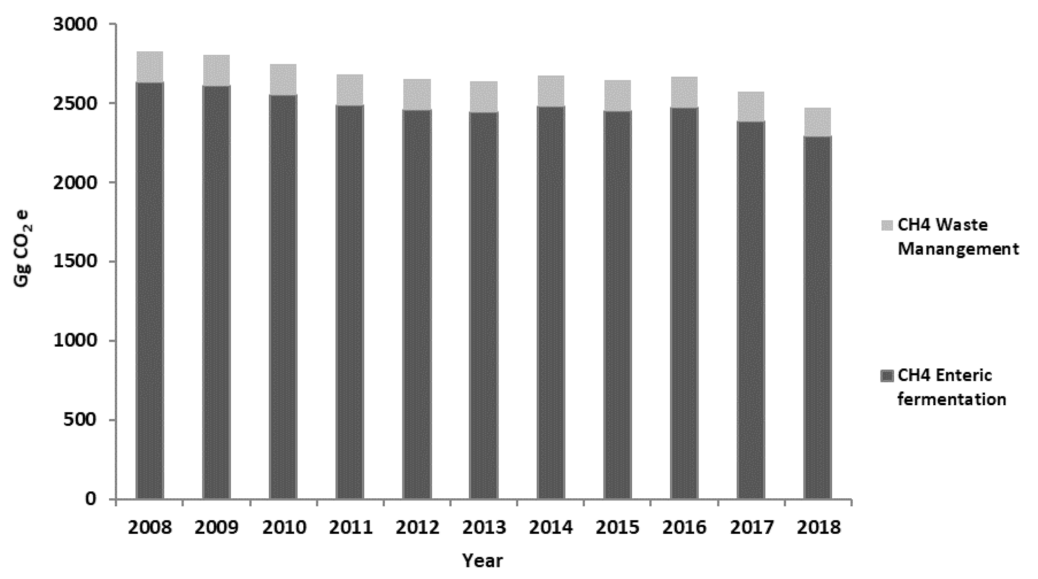 Agriculture 10 00562 g003 Agriculture 10 00562 g003