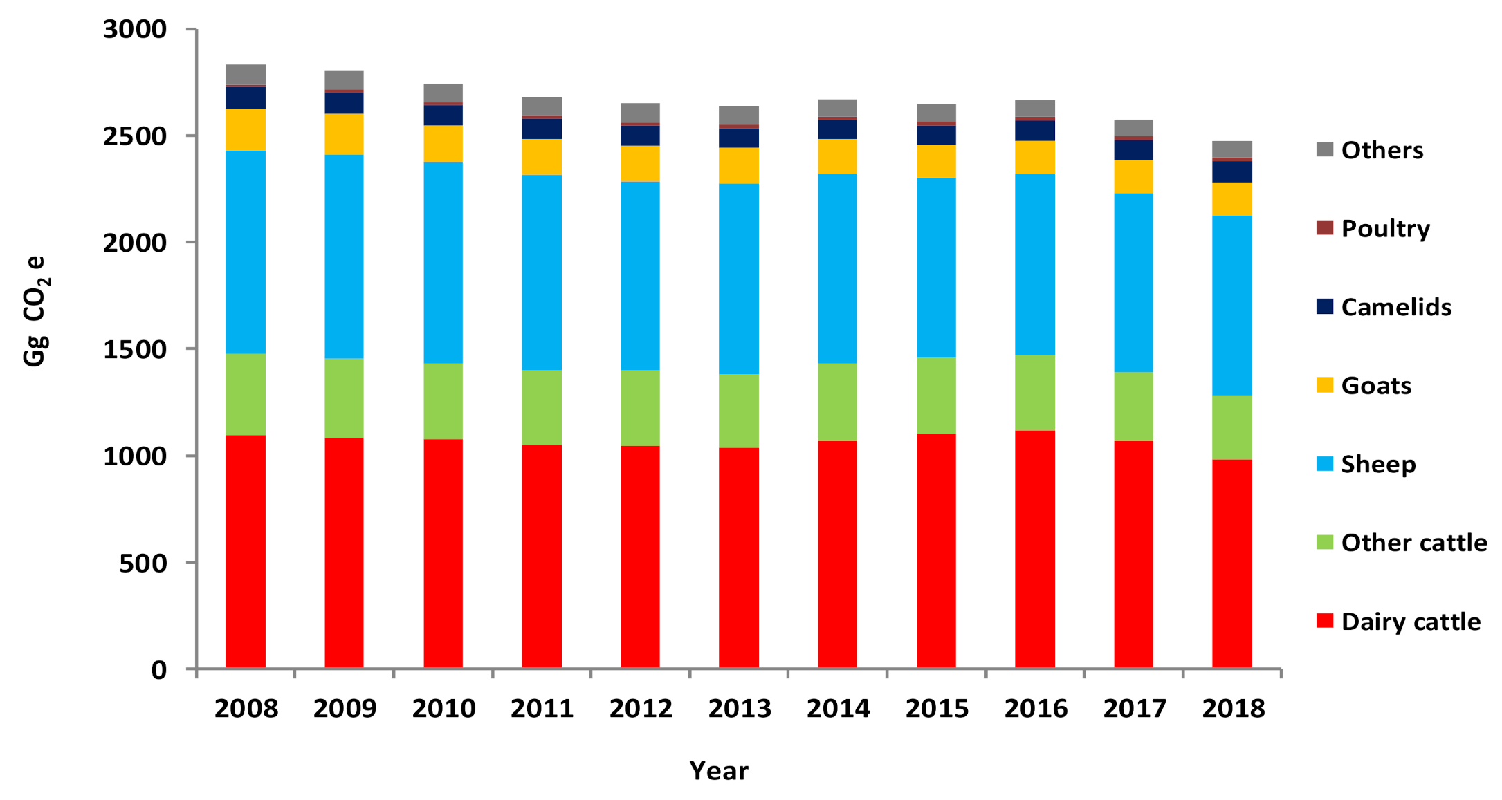 Agriculture 10 00562 g004 Agriculture 10 00562 g004