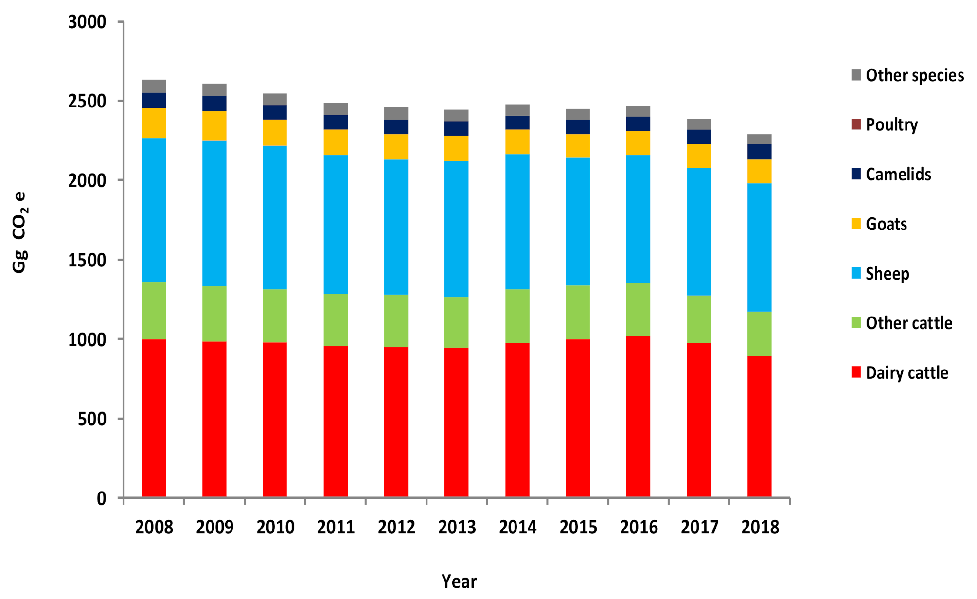 Agriculture 10 00562 g005 Agriculture 10 00562 g005