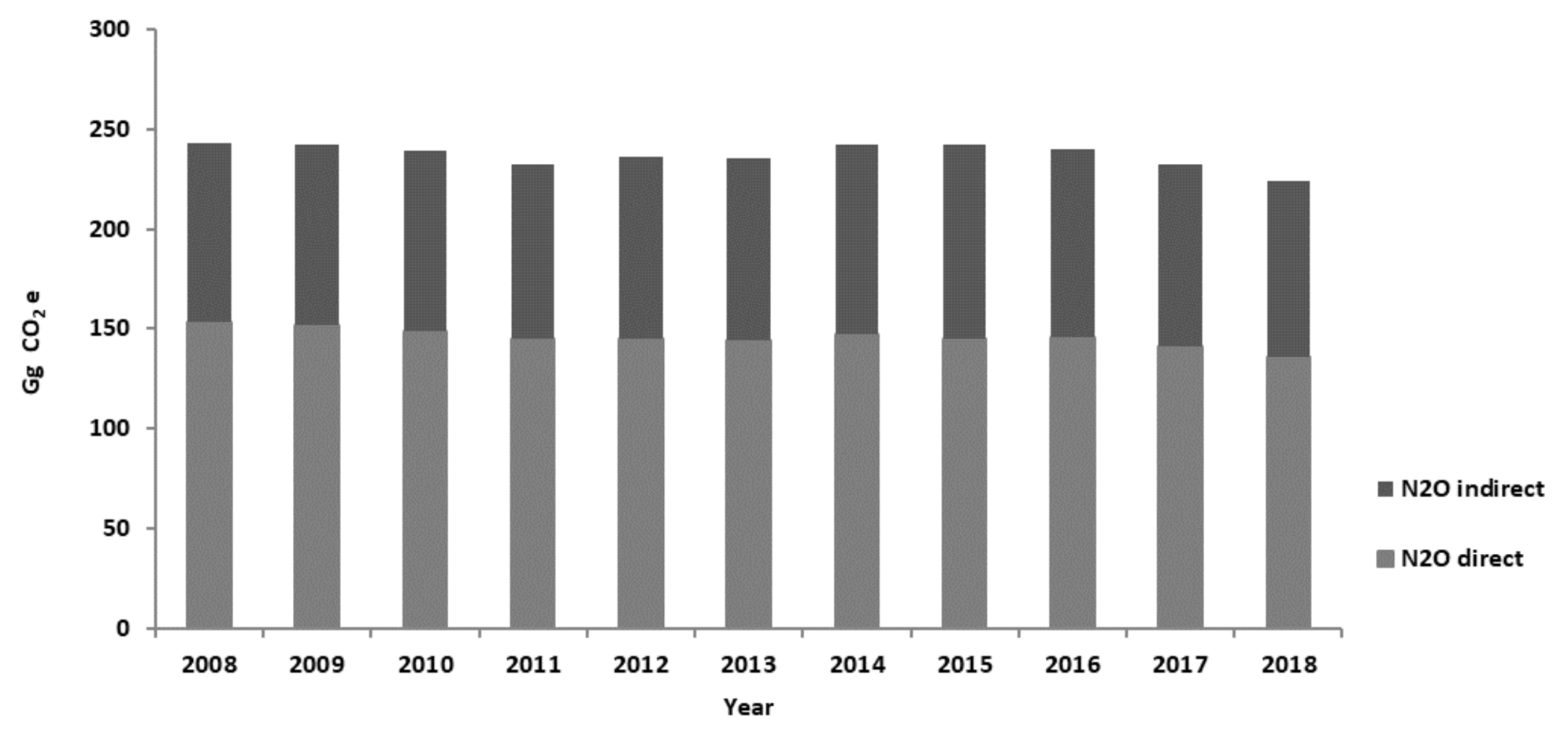 Agriculture 10 00562 g006 Agriculture 10 00562 g006