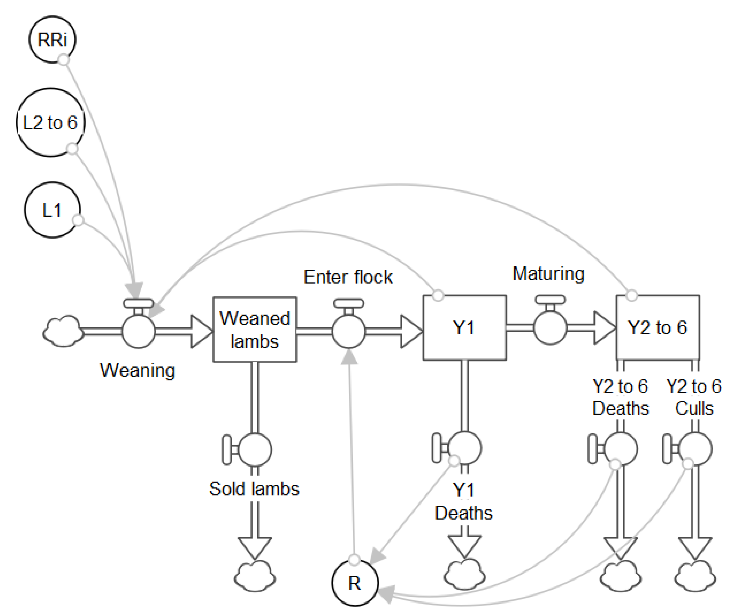Agriculture 10 00566 g001