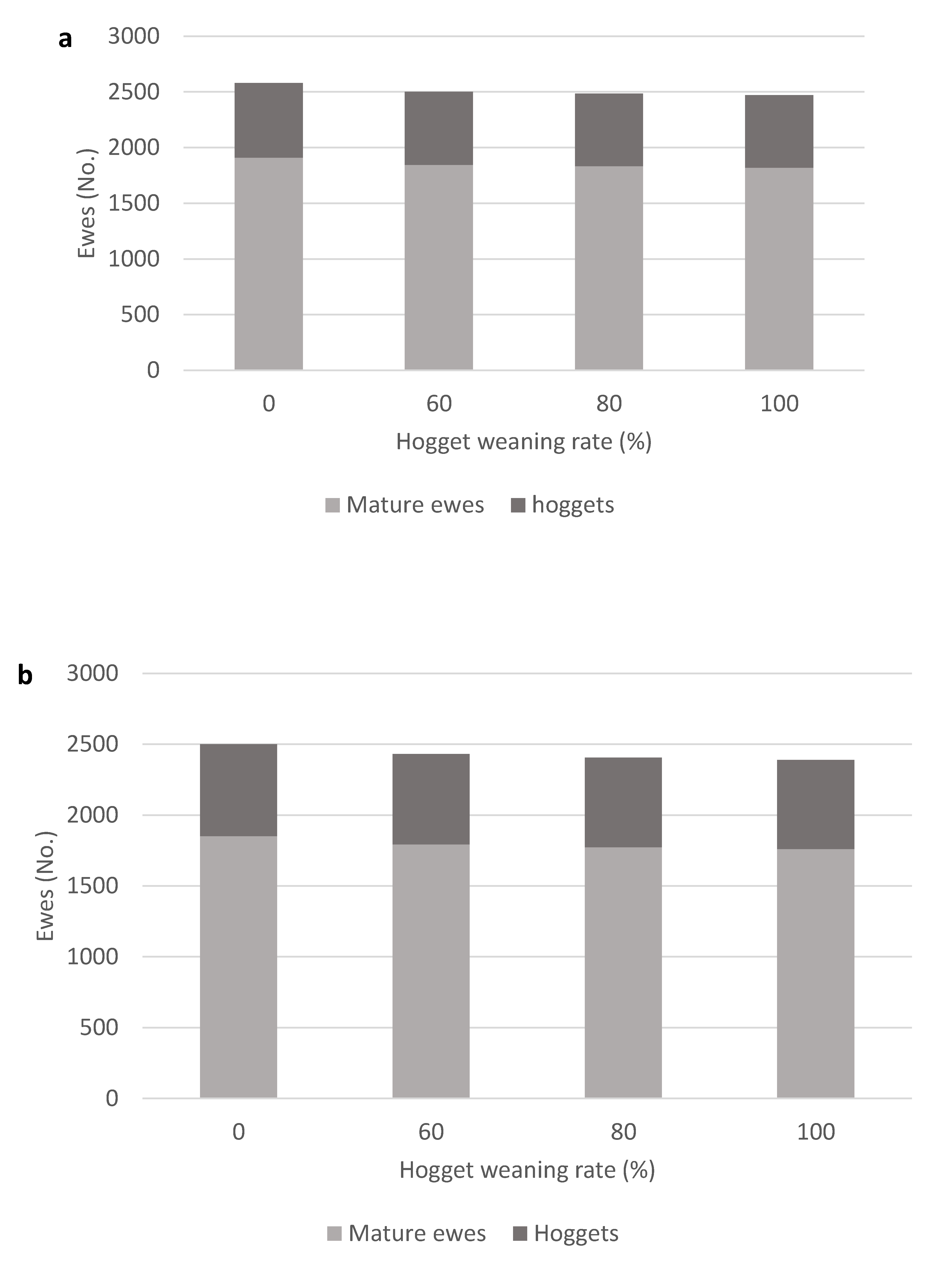 Agriculture 10 00566 g002