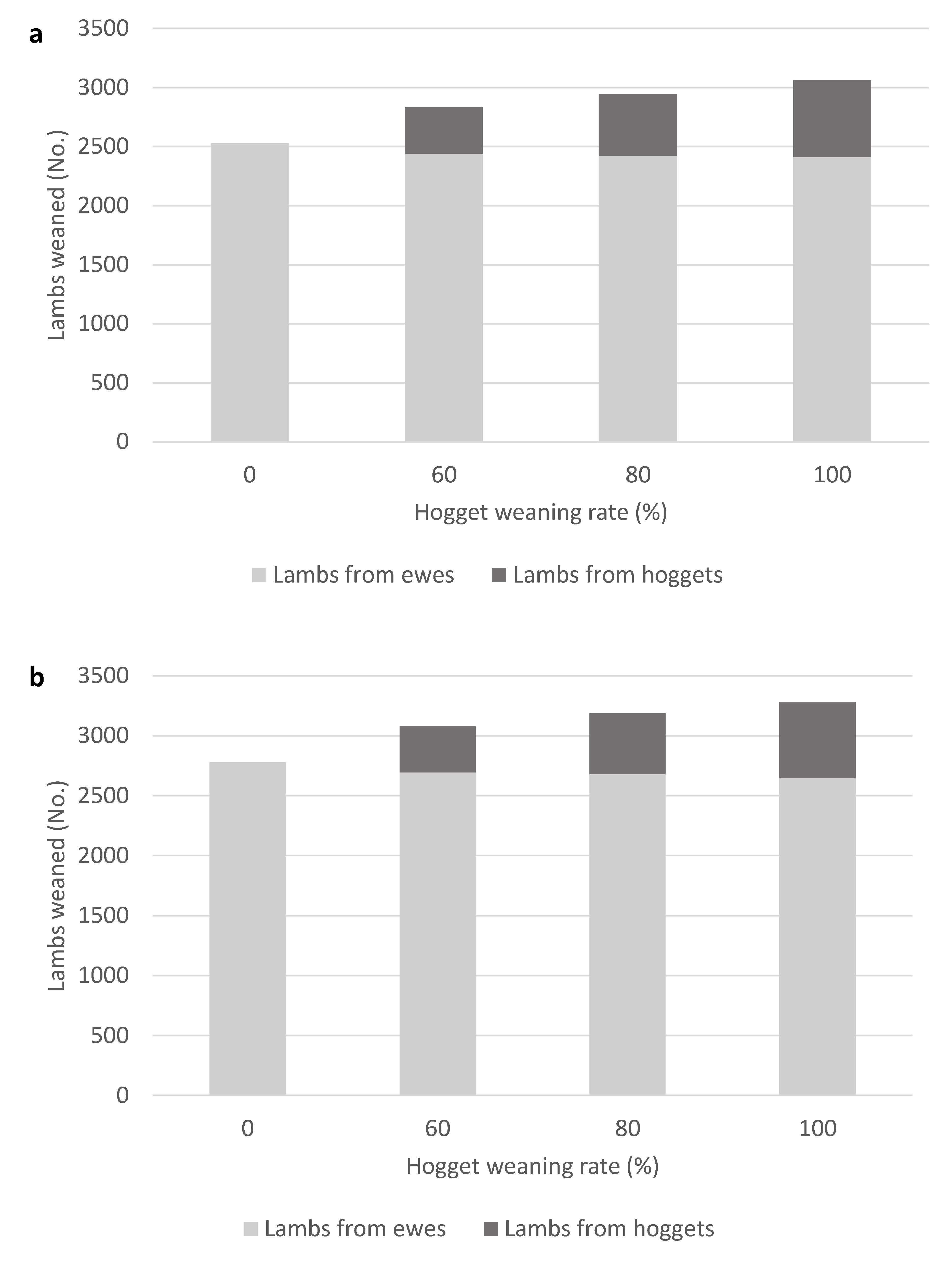 Agriculture 10 00566 g003