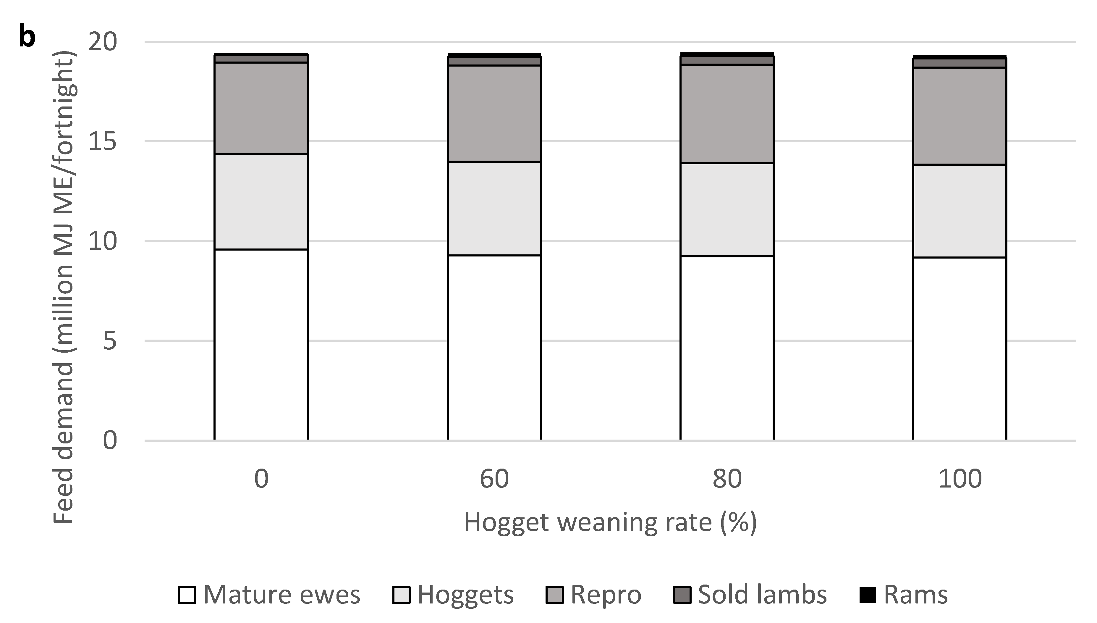 Agriculture 10 00566 g004b