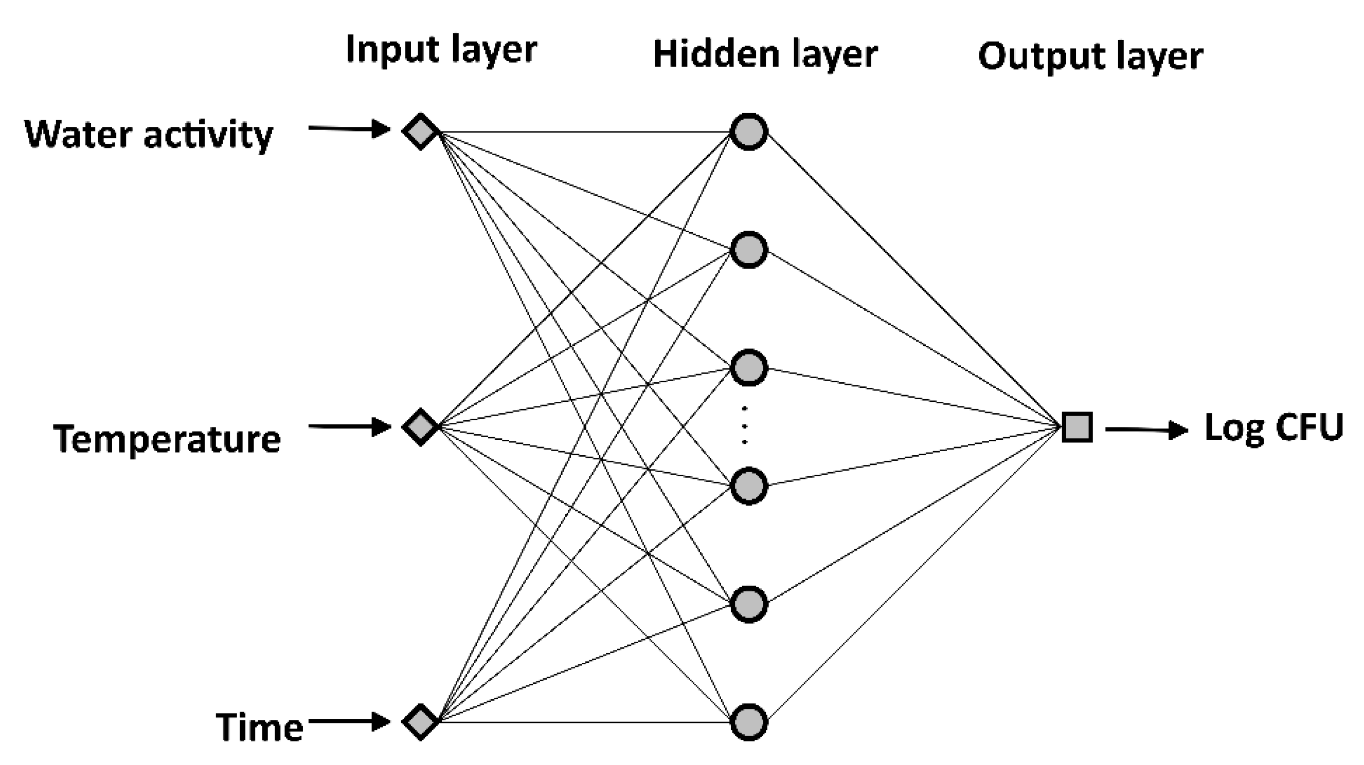 Agriculture 10 00567 g001 Agriculture 10 00567 g001