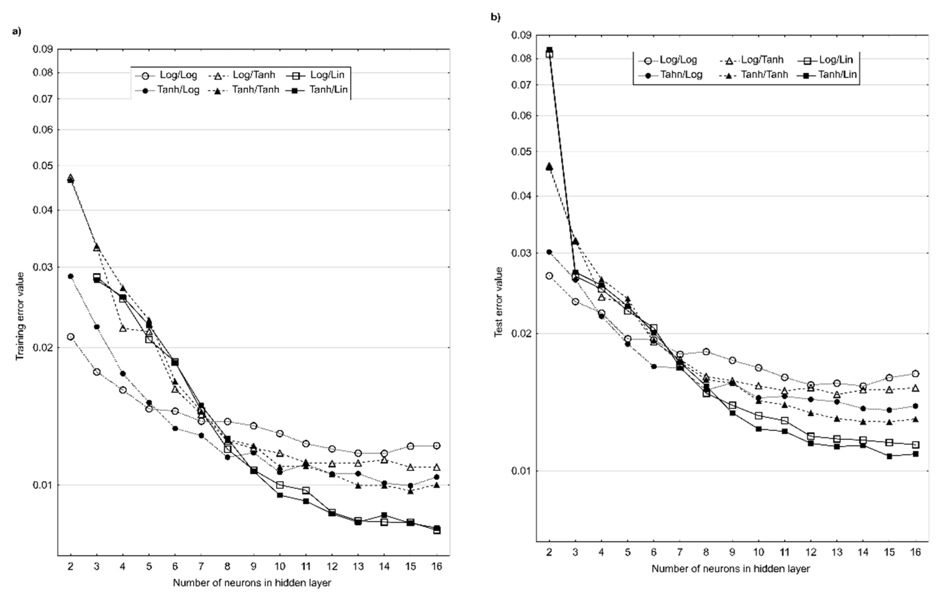 Agriculture 10 00567 g002 Agriculture 10 00567 g002