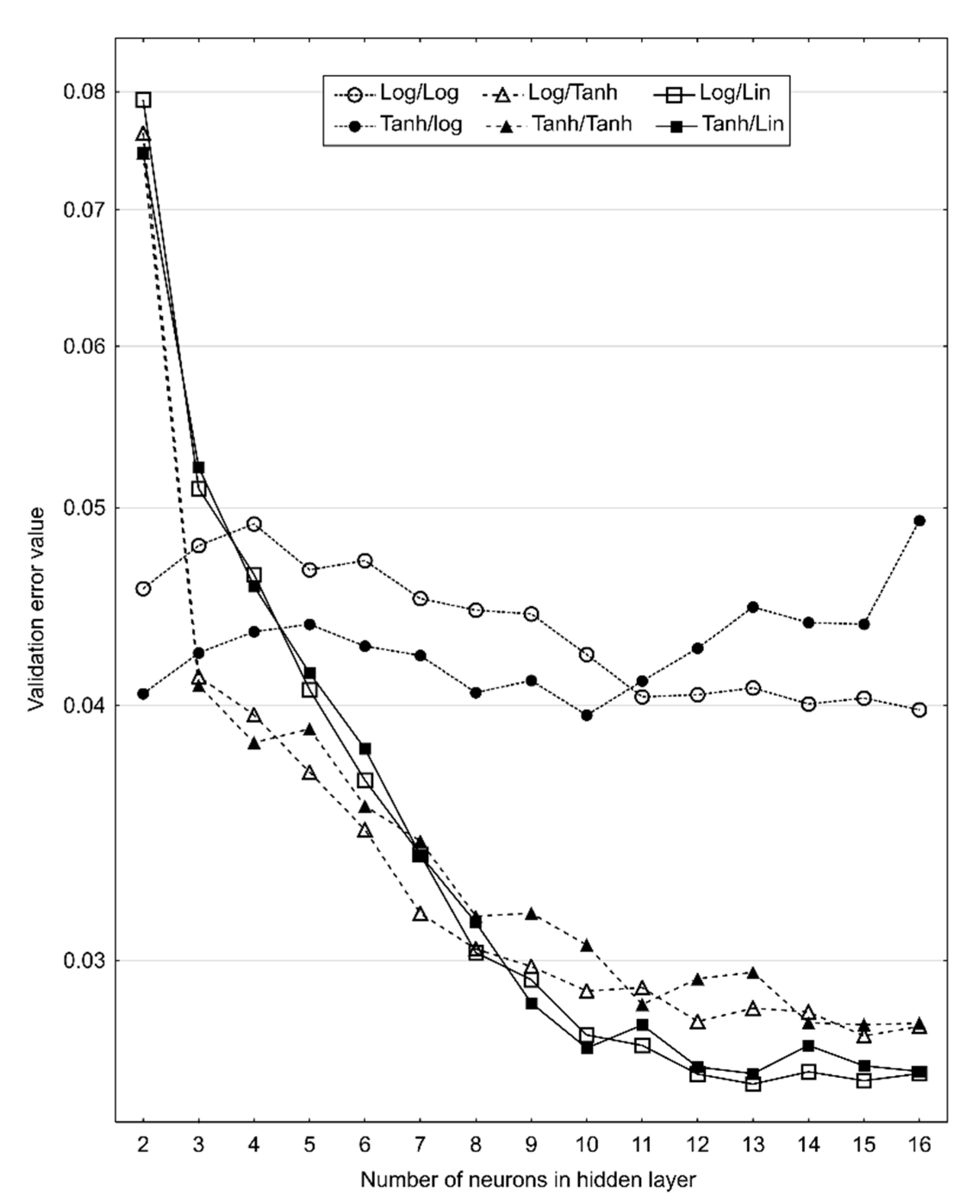 Agriculture 10 00567 g003 Agriculture 10 00567 g003