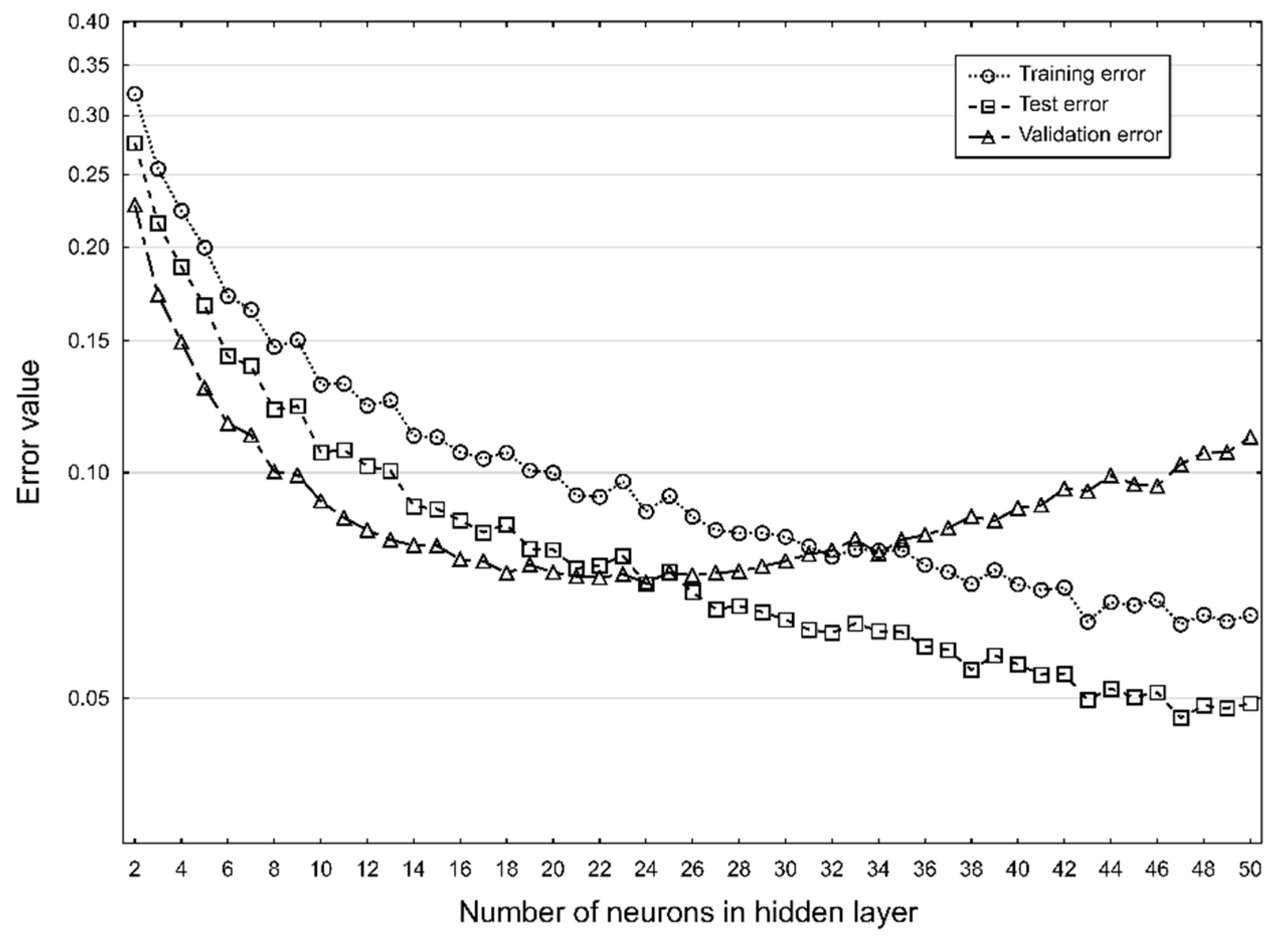 Agriculture 10 00567 g004 Agriculture 10 00567 g004