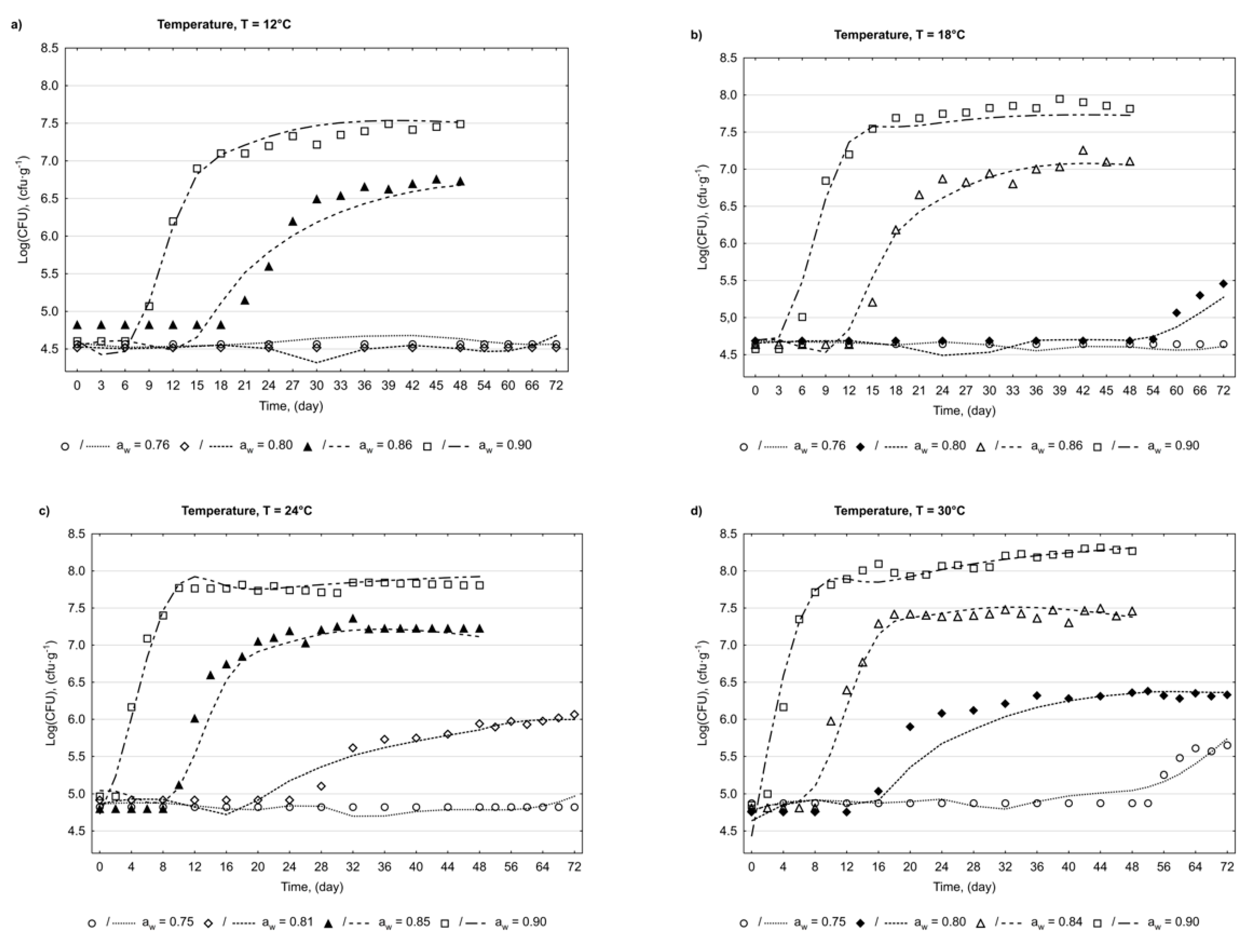 Agriculture 10 00567 g005 Agriculture 10 00567 g005