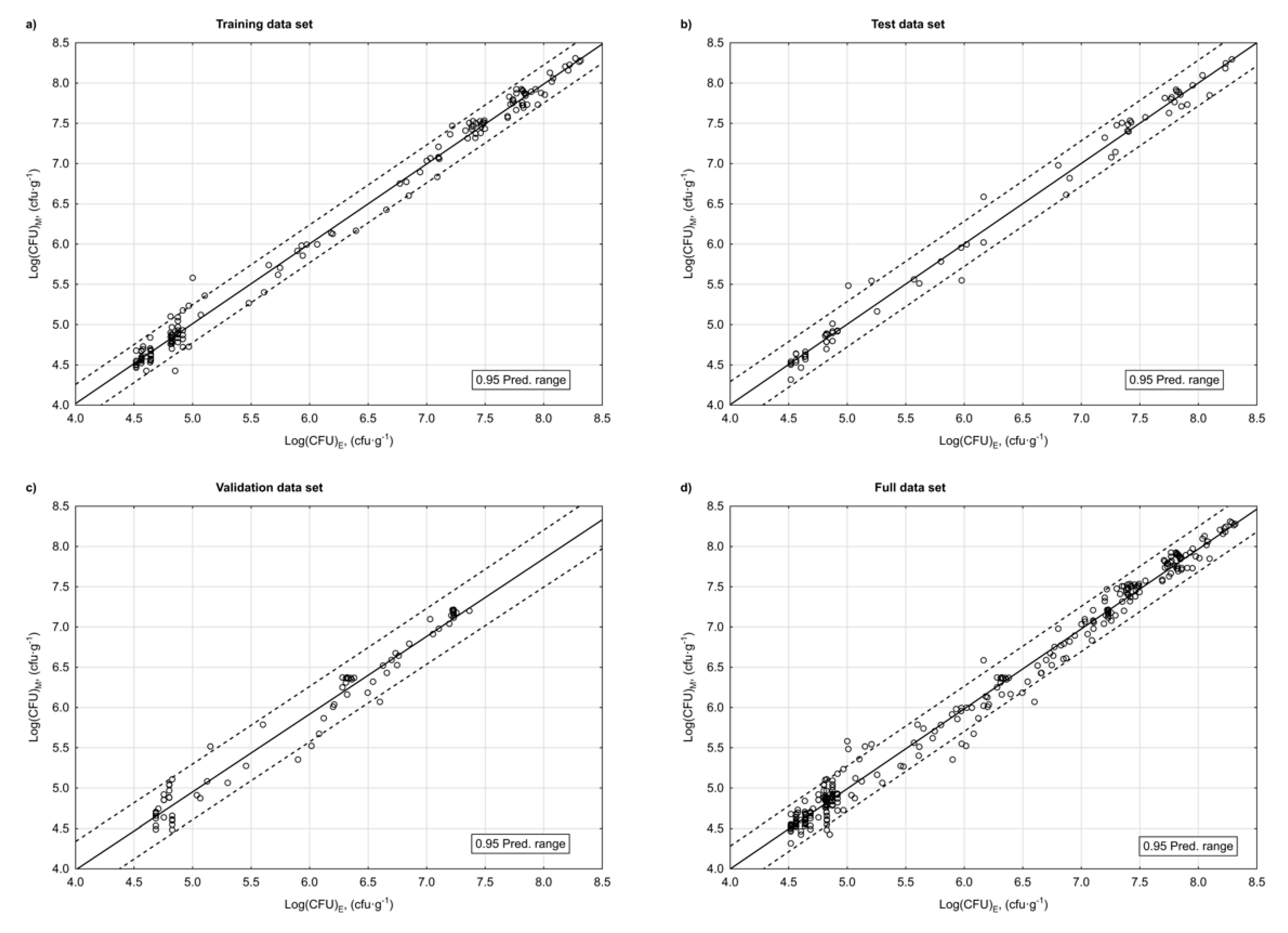Agriculture 10 00567 g007 Agriculture 10 00567 g007
