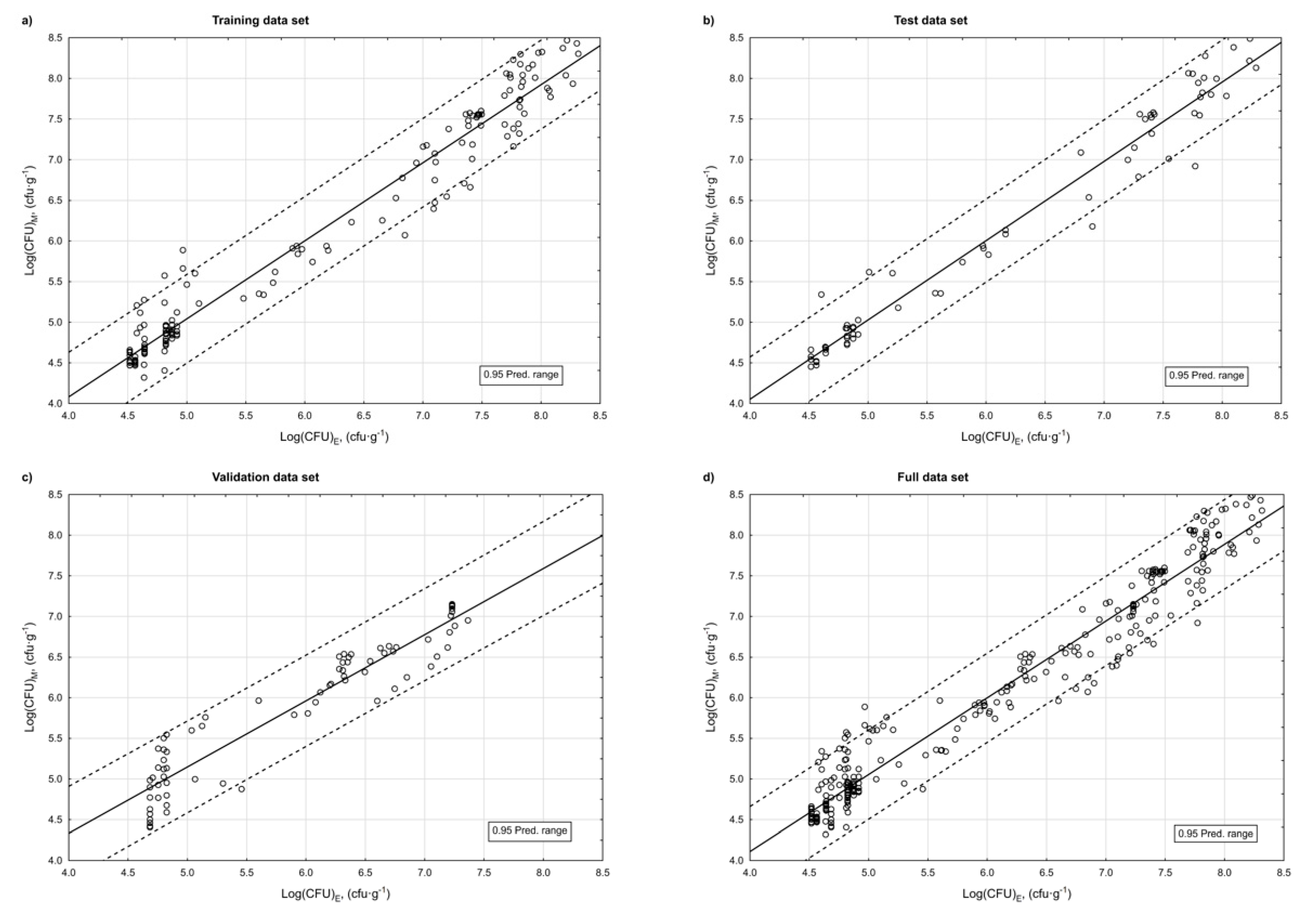 Agriculture 10 00567 g008 Agriculture 10 00567 g008