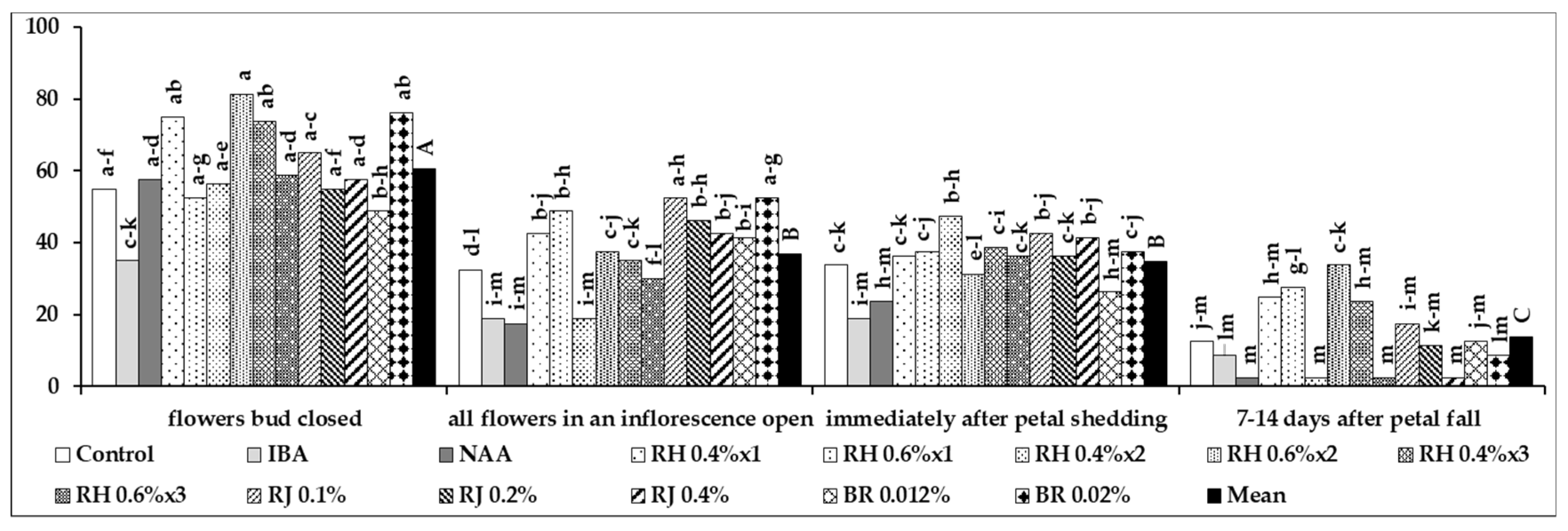 Agriculture 10 00572 g003 Agriculture 10 00572 g003