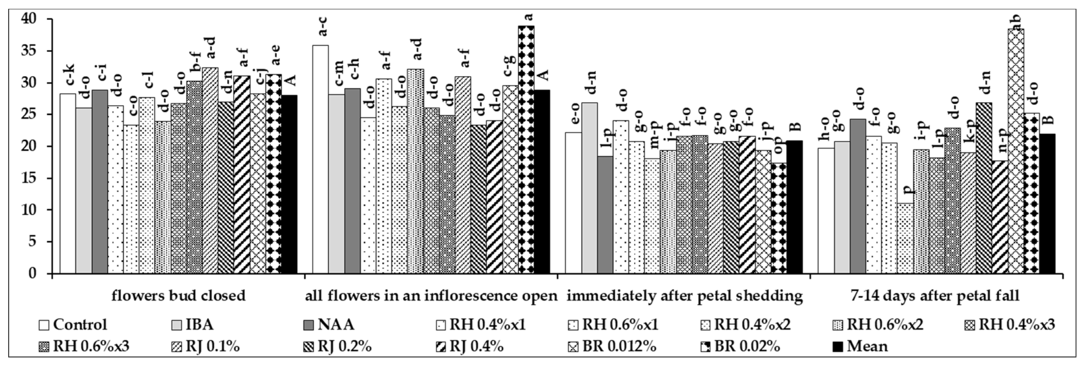 Agriculture 10 00572 g006 Agriculture 10 00572 g006
