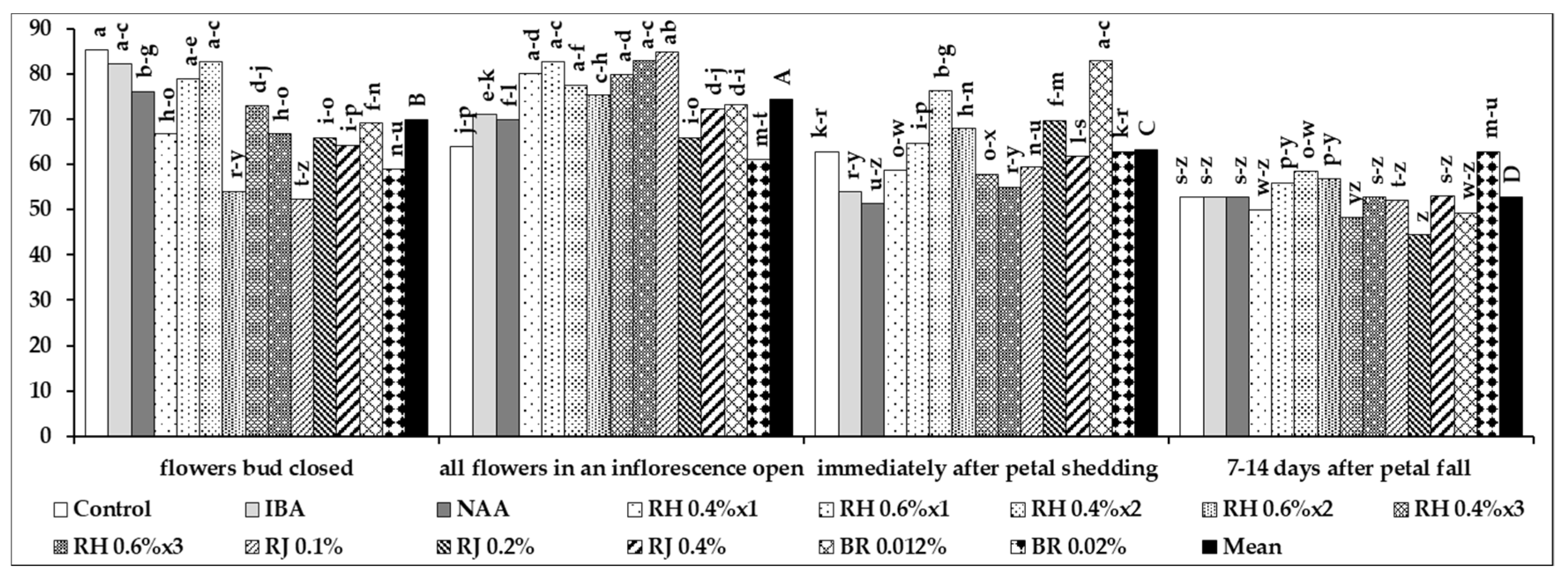 Agriculture 10 00572 g011 Agriculture 10 00572 g011