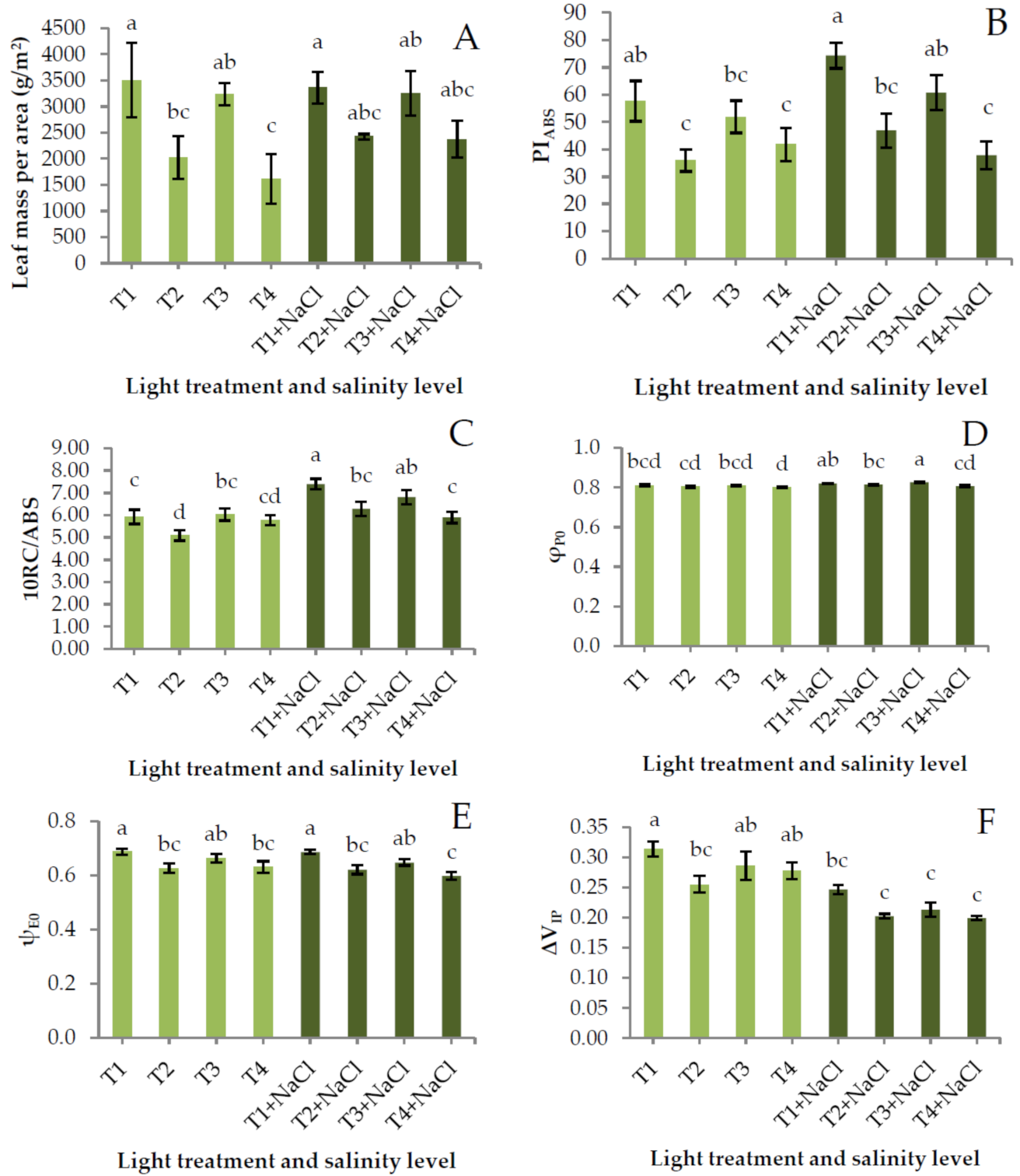 Agriculture 10 00574 g001