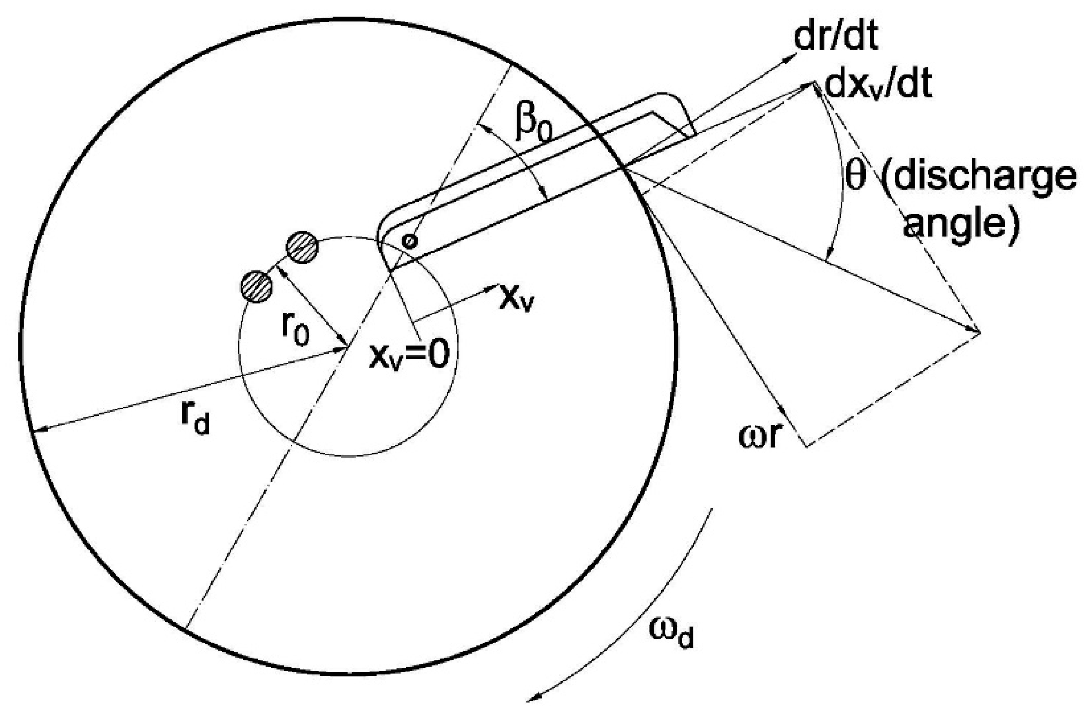 Agriculture Free FullText Correction Przywara, A., et al