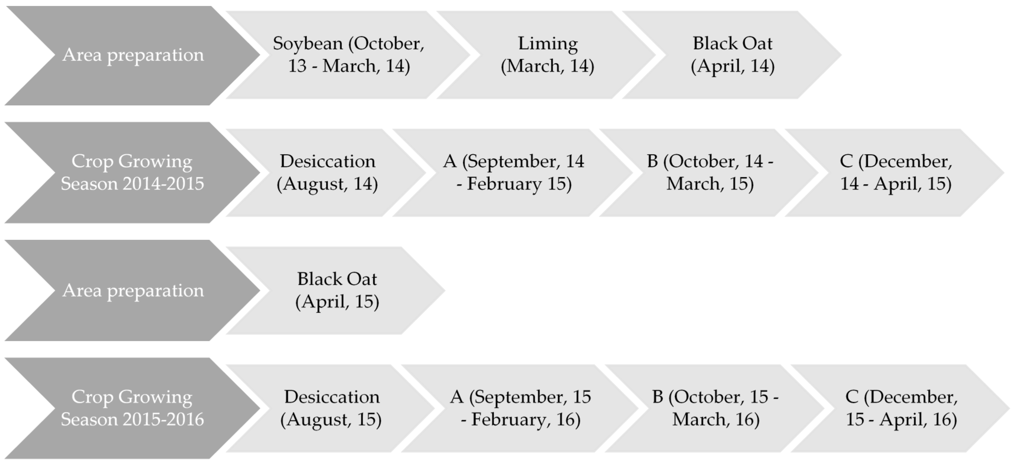 Agriculture 10 00579 g001