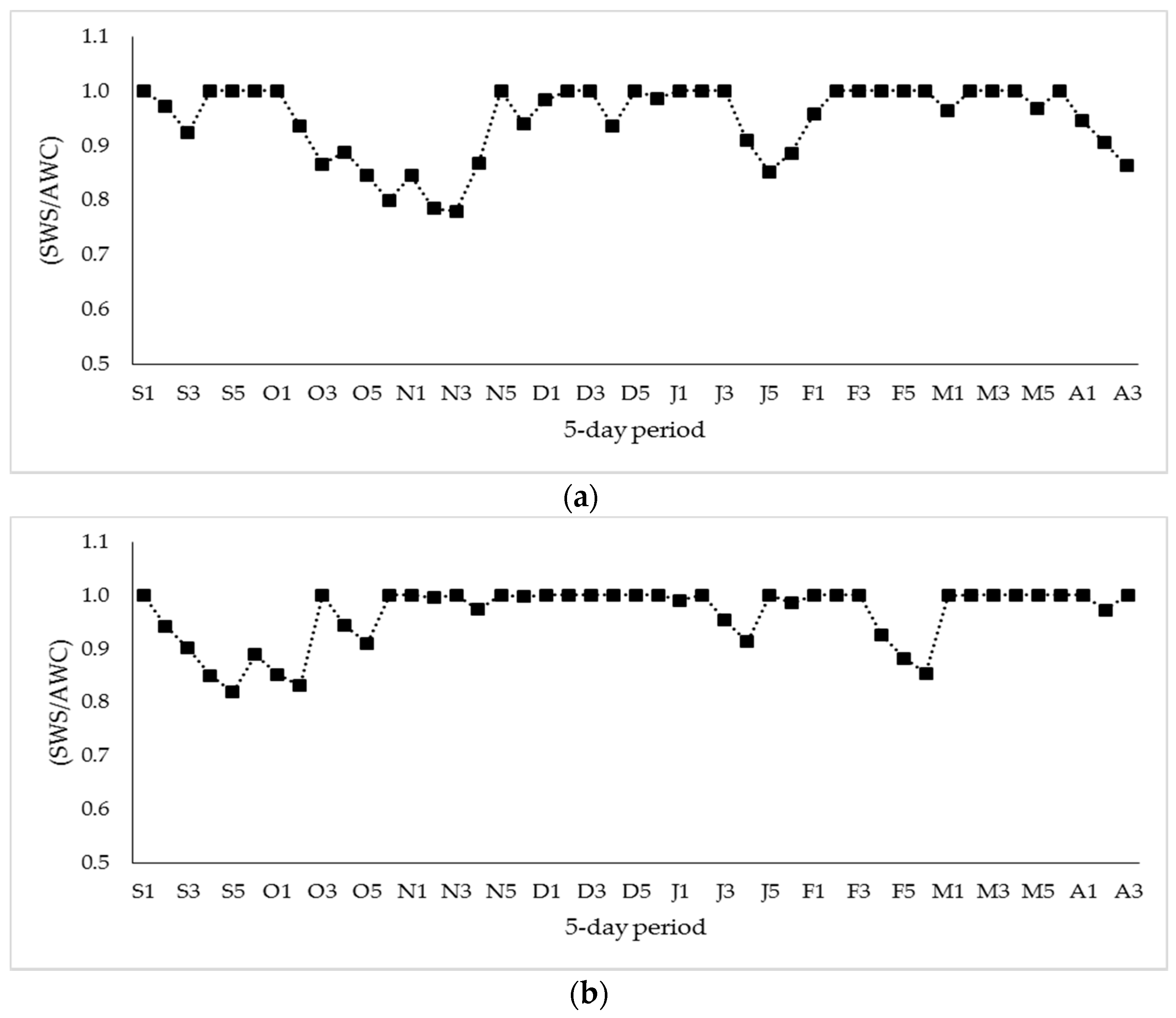 Agriculture 10 00579 g002