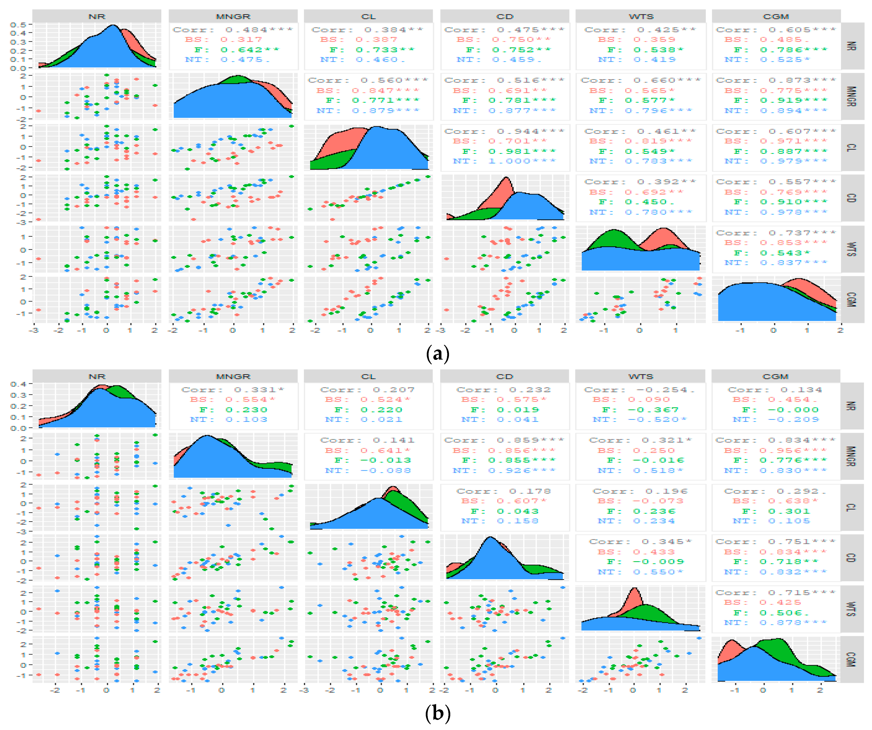 Agriculture 10 00579 g003