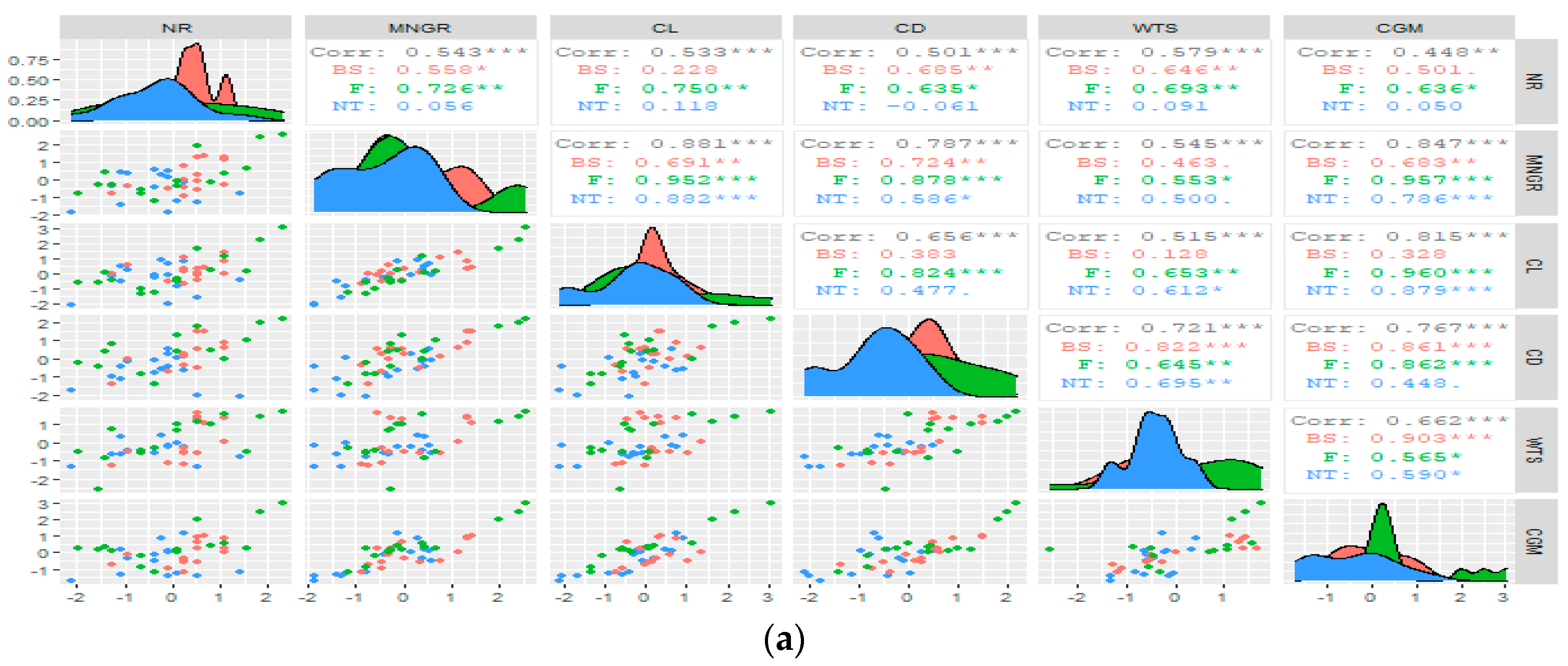 Agriculture 10 00579 g005a