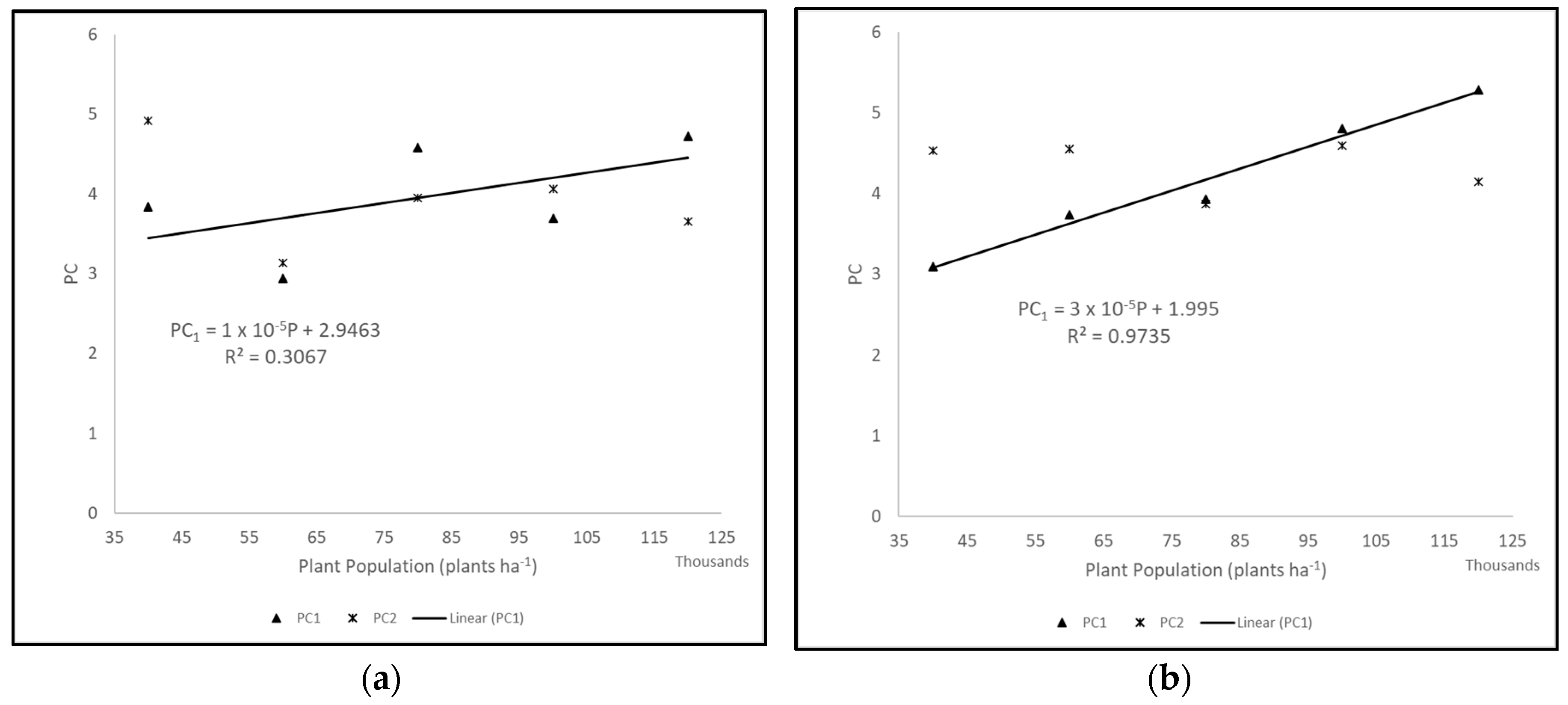 Agriculture 10 00579 g007