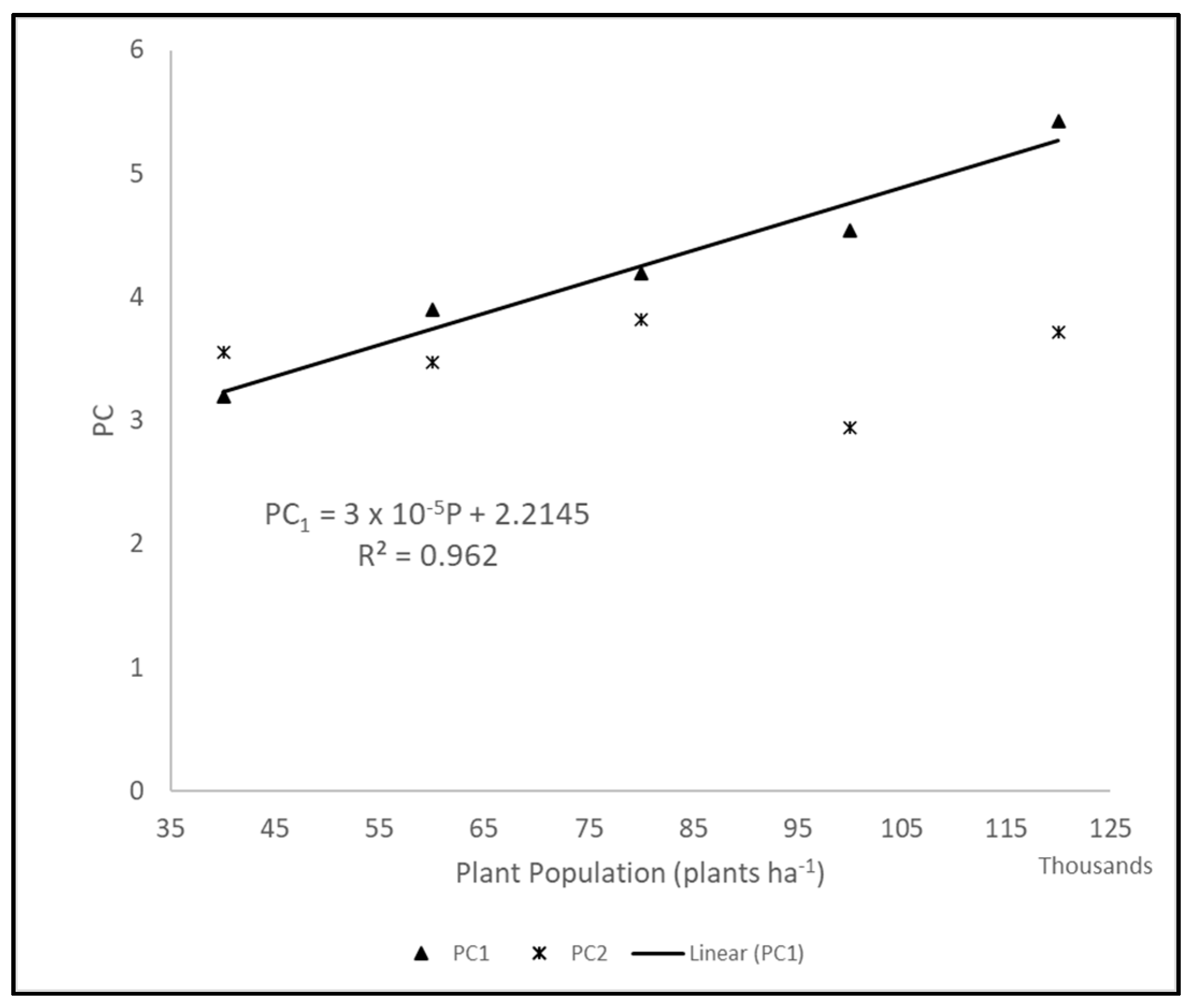 Agriculture 10 00579 g008