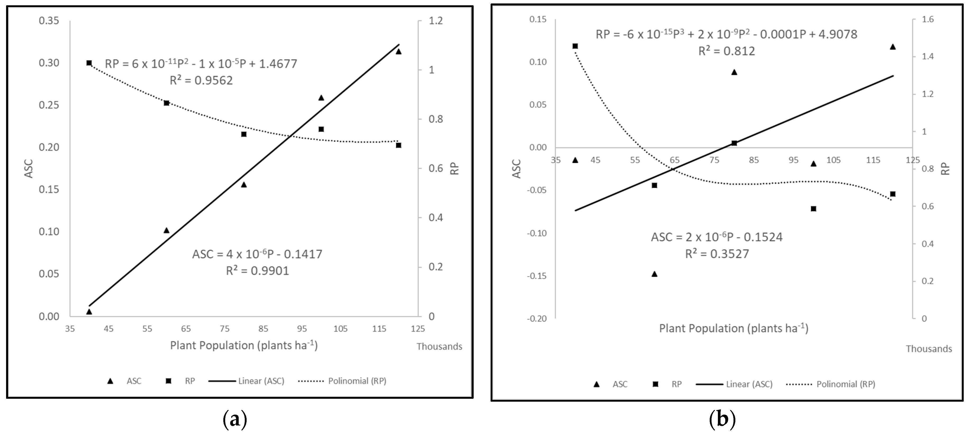 Agriculture 10 00579 g009