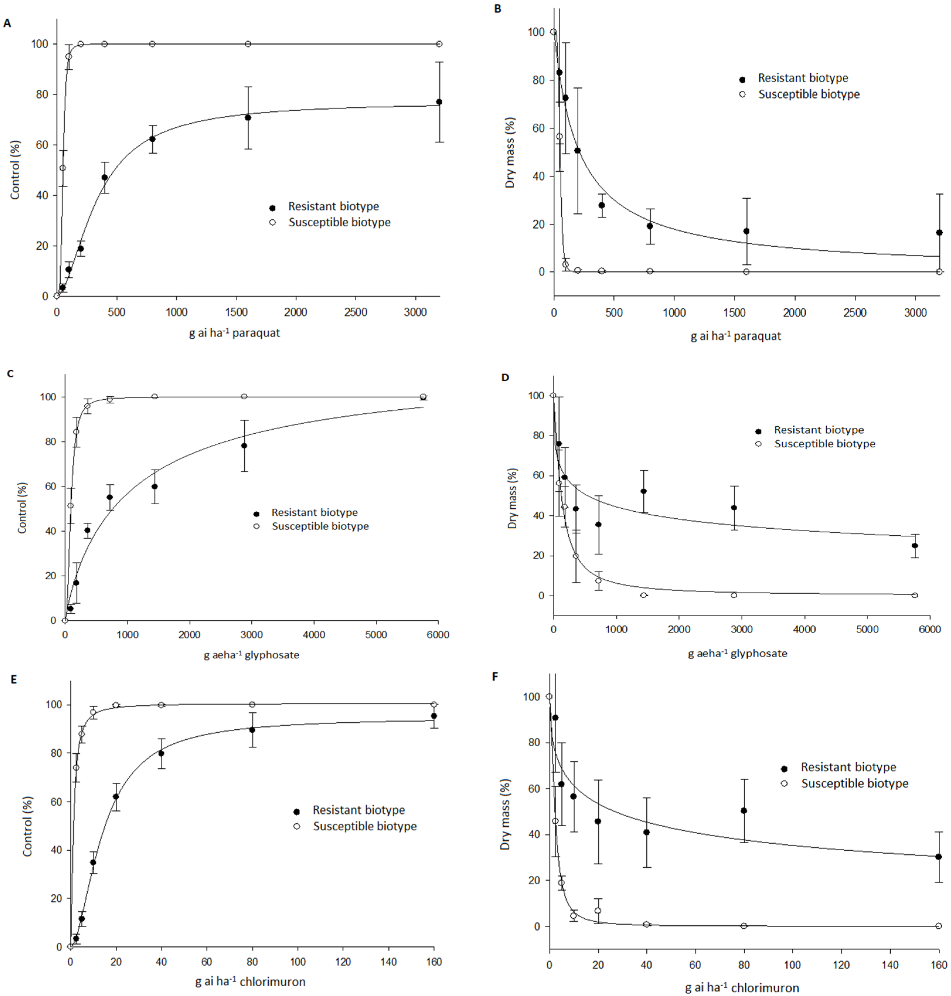 Agriculture 10 00582 g002 Agriculture 10 00582 g002