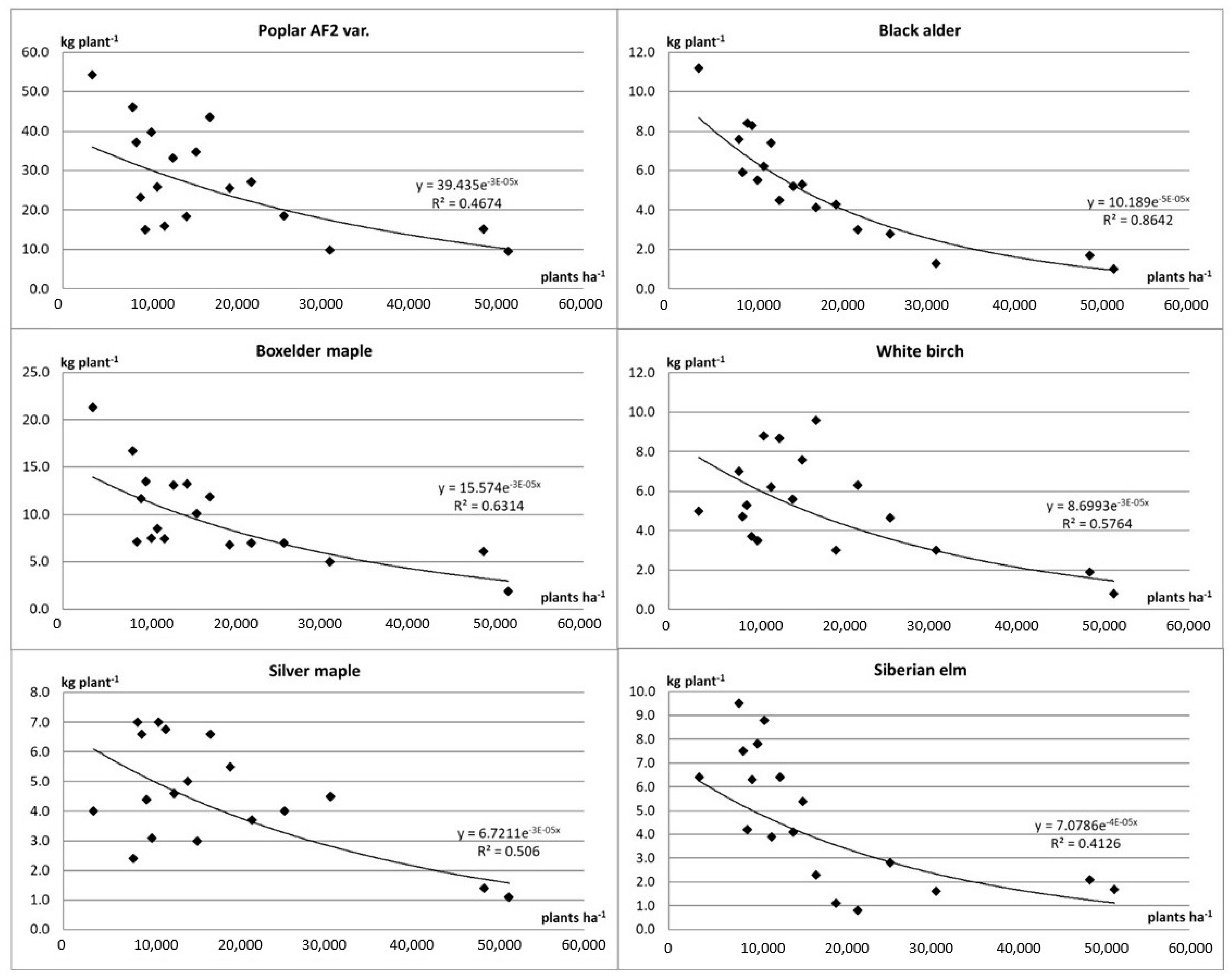 Agriculture 10 00583 g002