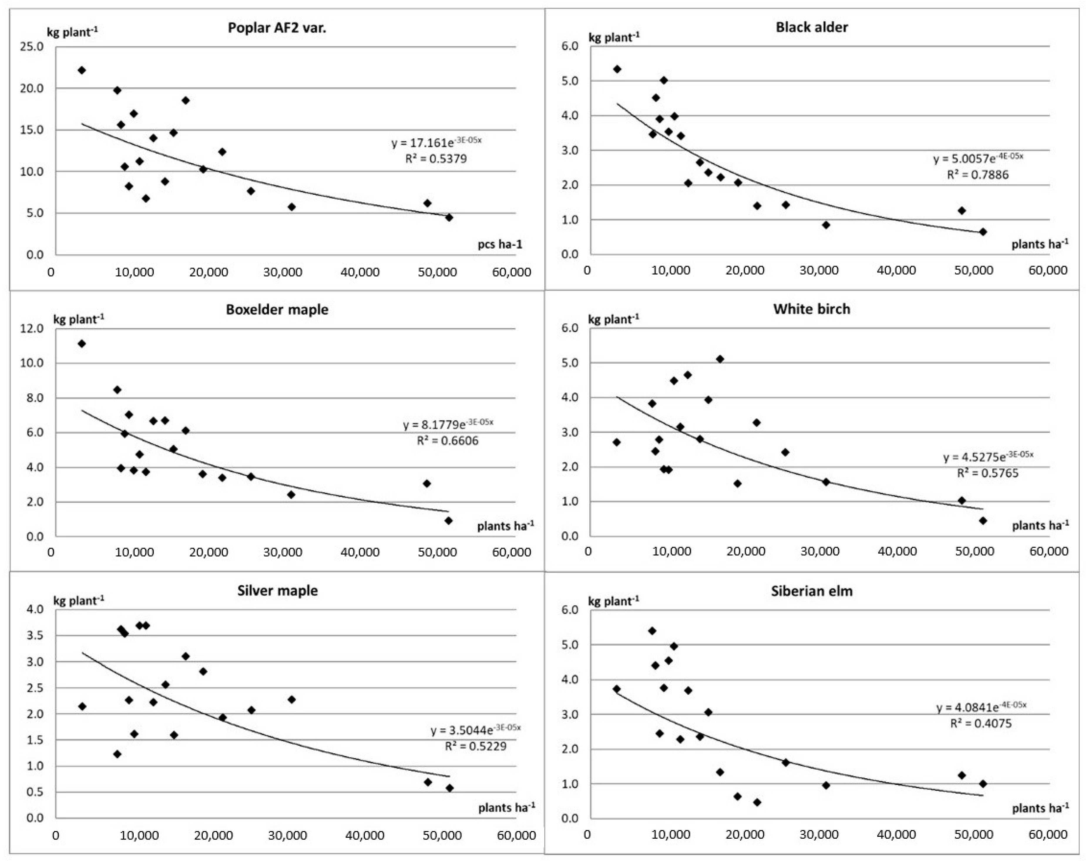 Agriculture 10 00583 g003
