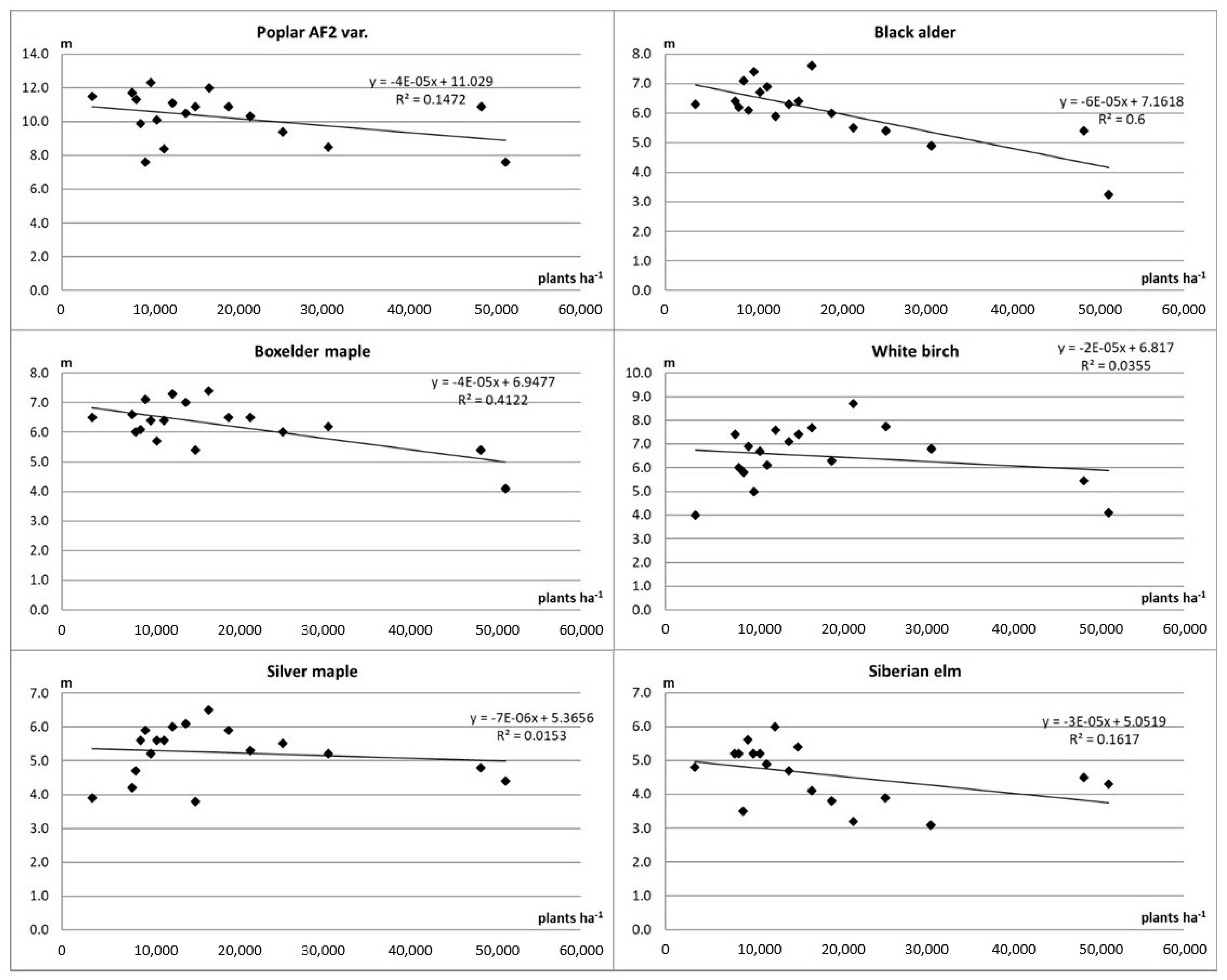 Agriculture 10 00583 g006