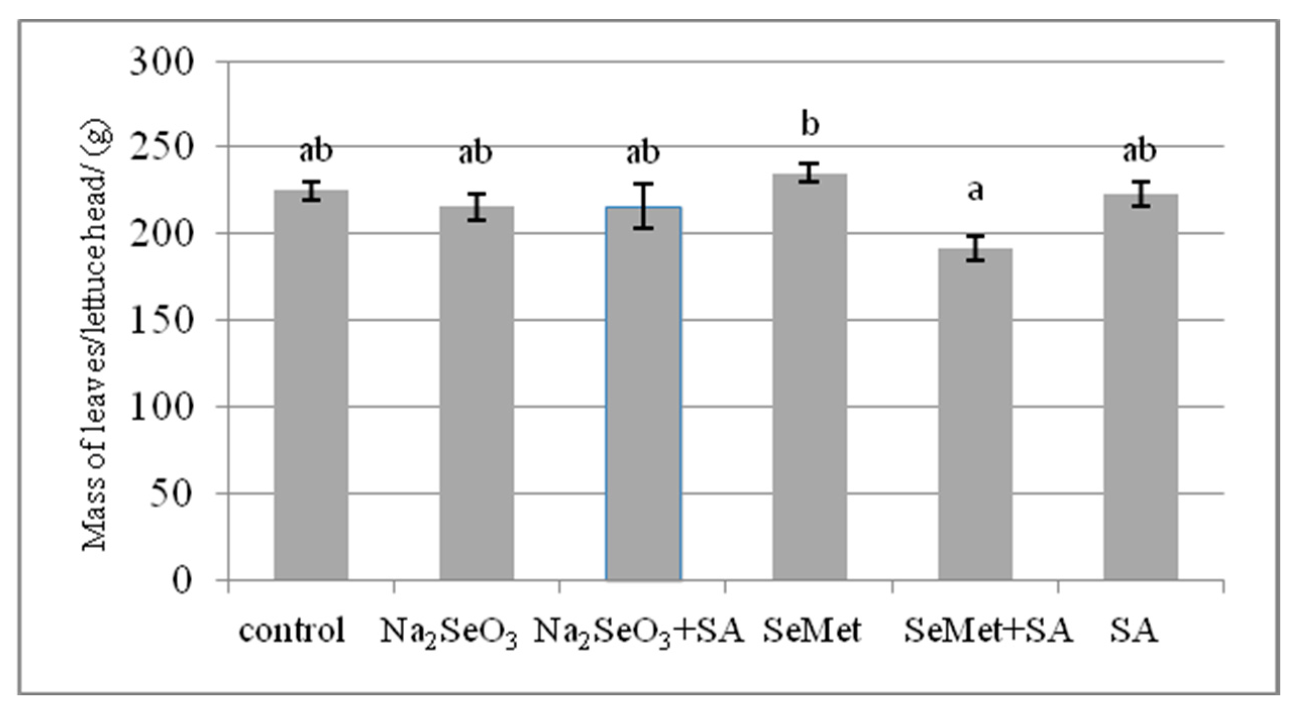 Agriculture 10 00584 g001 Agriculture 10 00584 g001