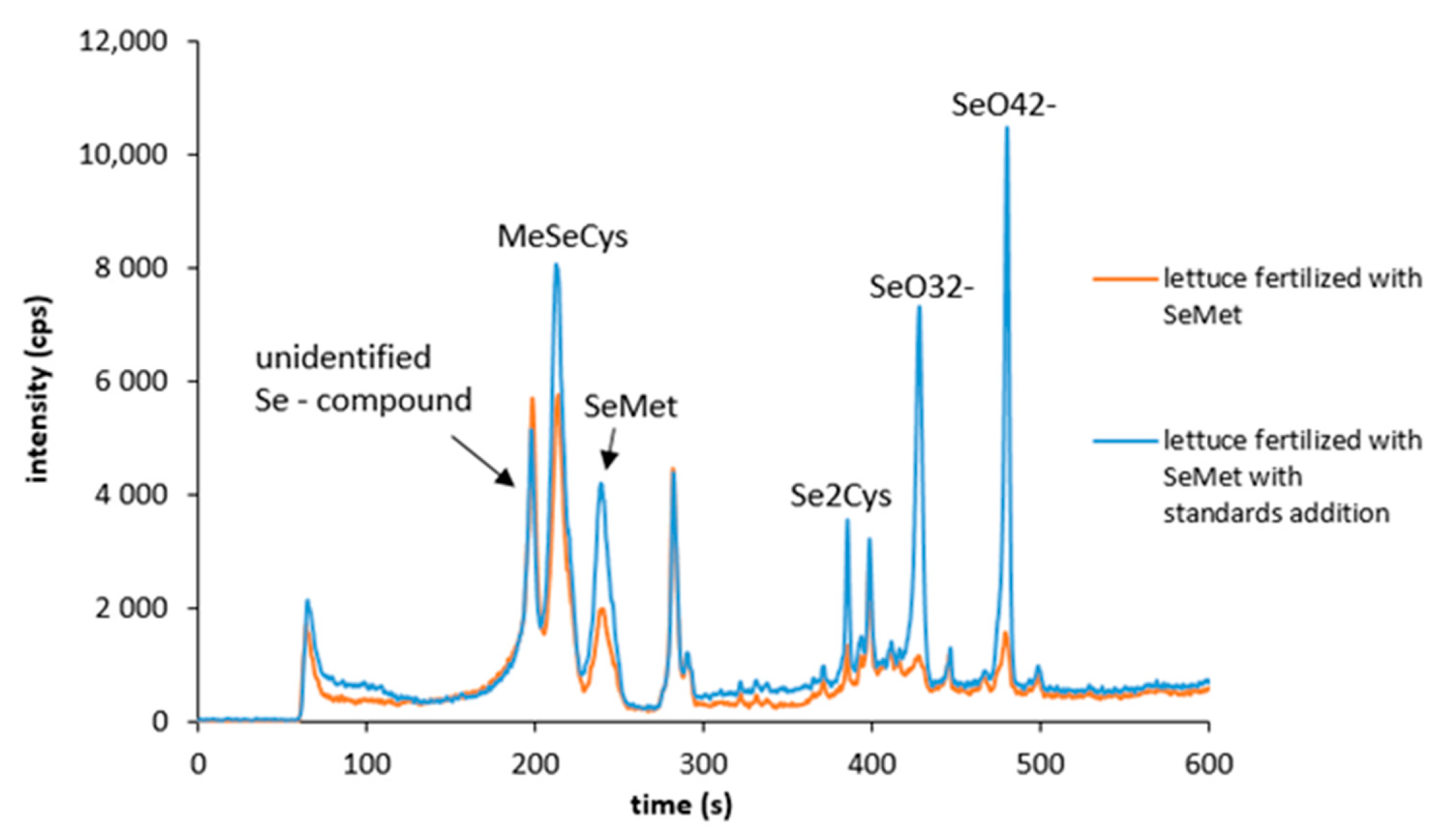 Agriculture 10 00584 g002 Agriculture 10 00584 g002